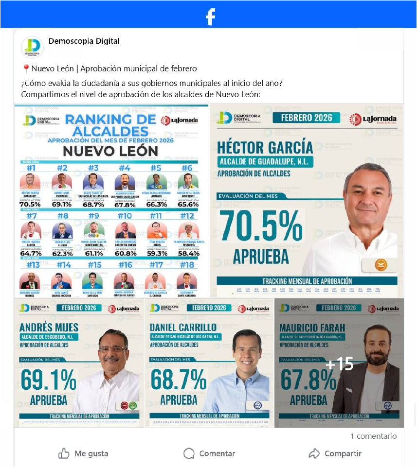Ranking de Aprobación de los Alcaldes del Estado de Nuevo León.
