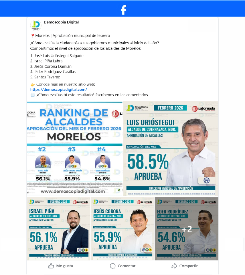 Ranking de Aprobación de los Alcaldes del Estado de Morelos.