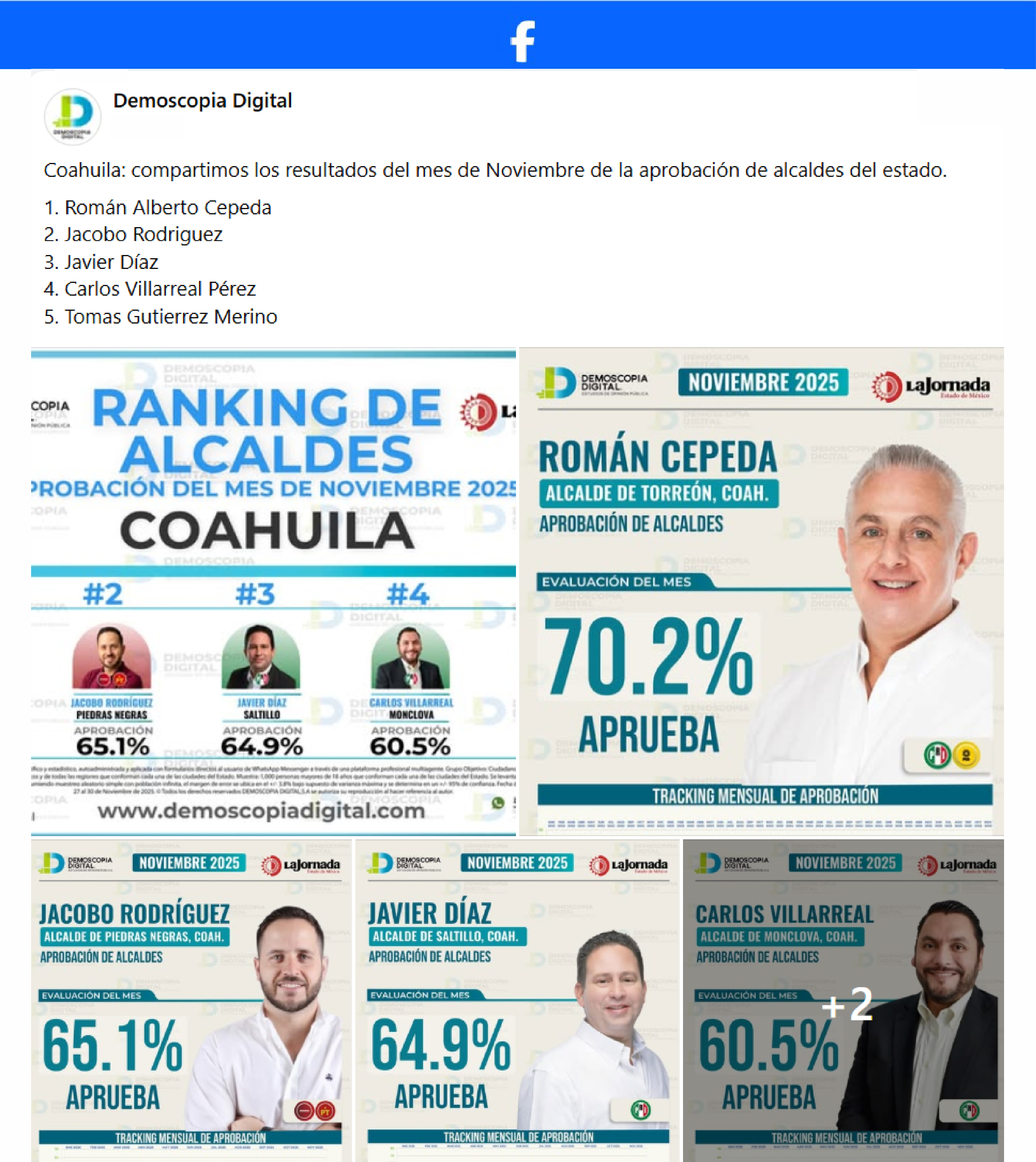Ranking de Aprobación de los Alcaldes del Estado de Coahuila.