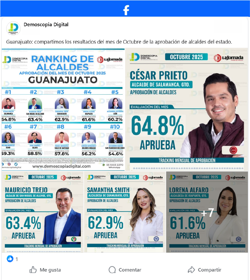 Ranking de aprobación de los alcaldes mejor evaluados del estado de Guanajuato.