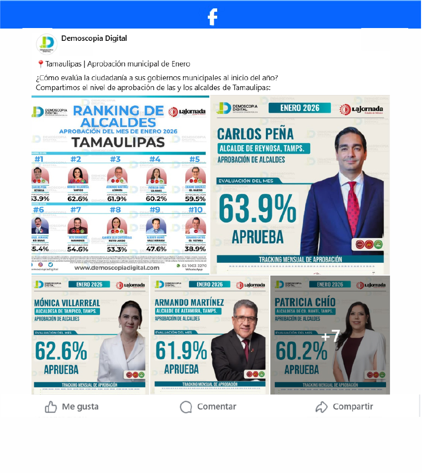 Ranking de Aprobación de los Alcaldes del Estado de Tamaulipas.