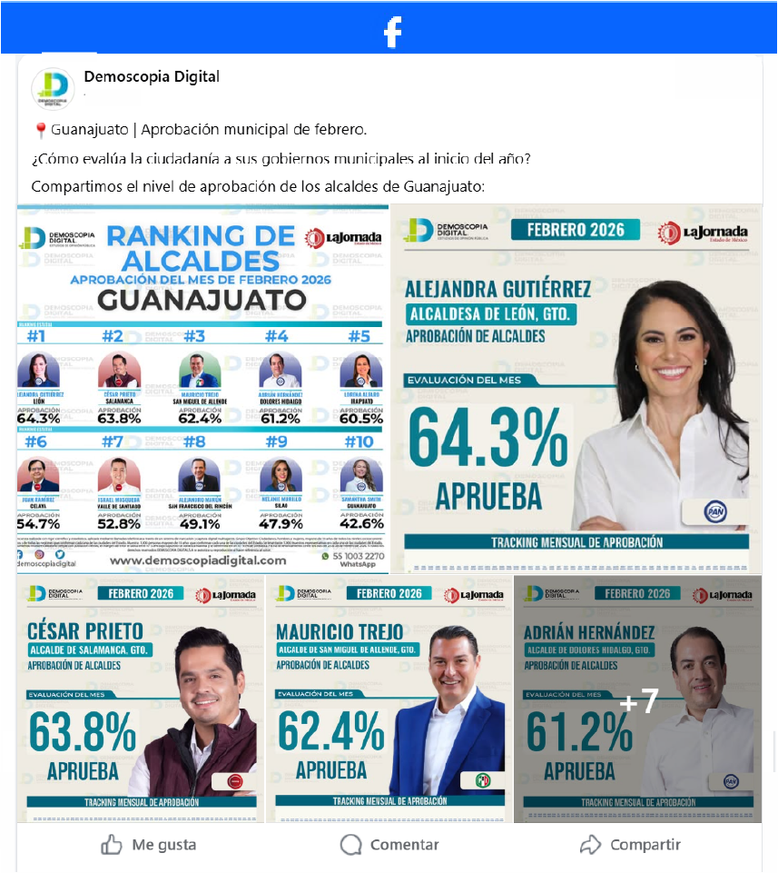 Ranking de Aprobación de los Alcaldes del Estado de Guanajuato.