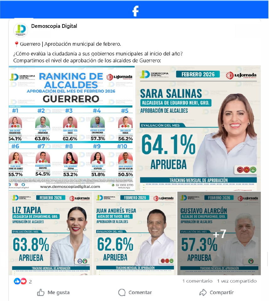 Ranking de Aprobación de los Alcaldes del Estado de Guerrero.