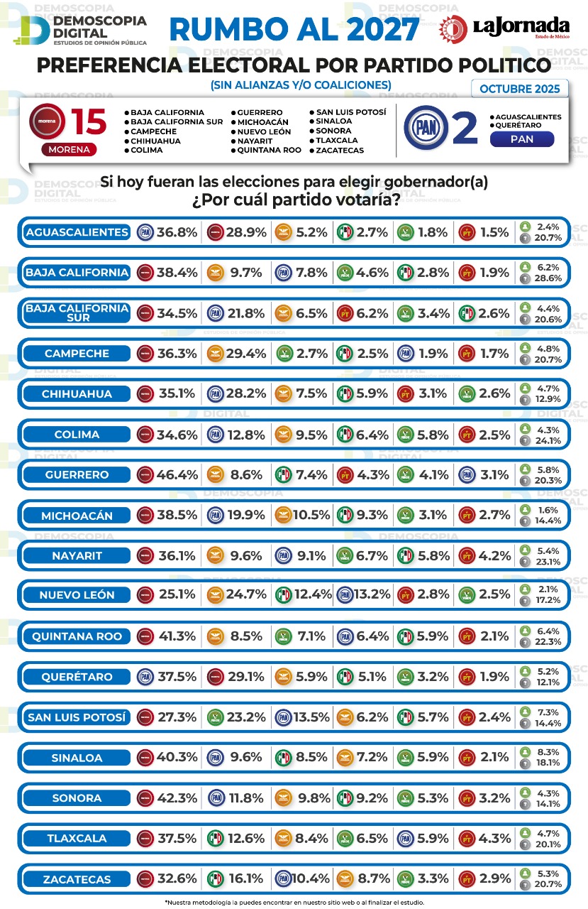 Mapa de gobernaturas