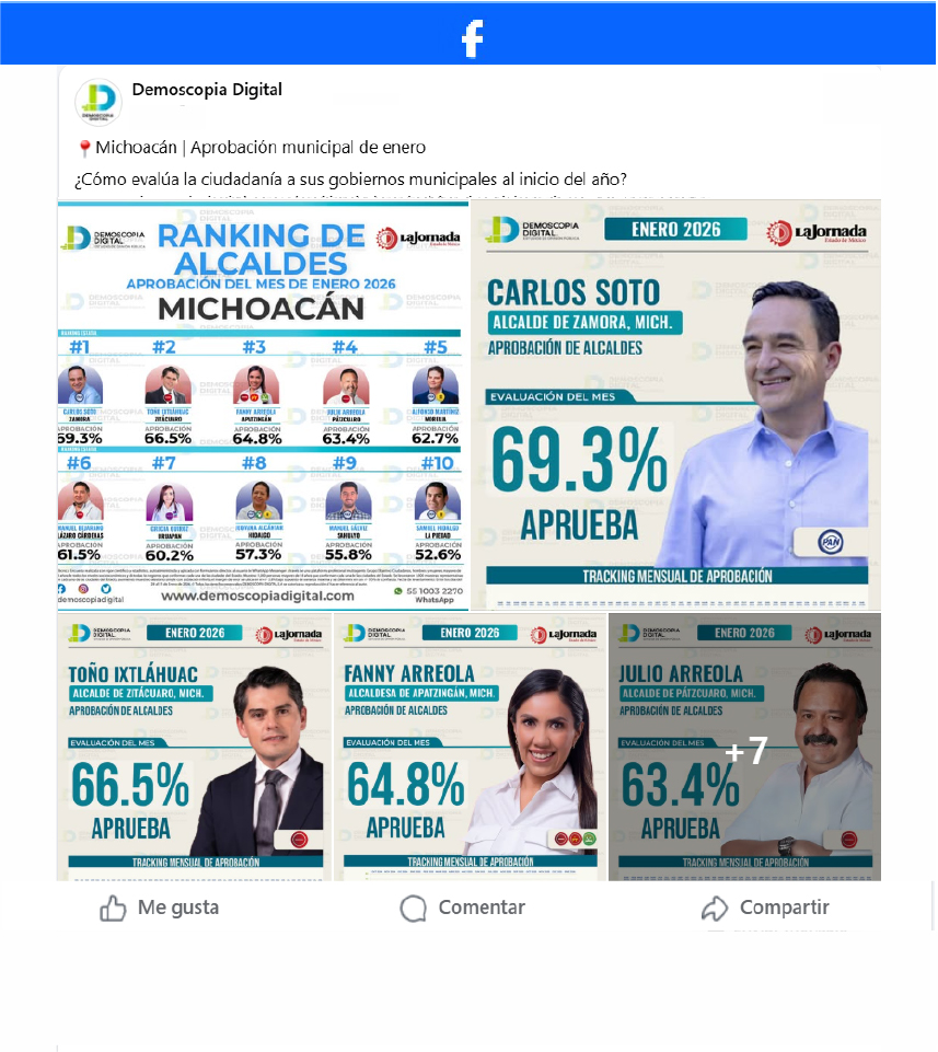 Ranking de Aprobación de los Alcaldes del Estado de Michoacán.