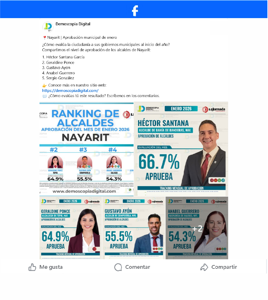 Ranking de Aprobación de los Alcaldes del Estado de Nayarit.