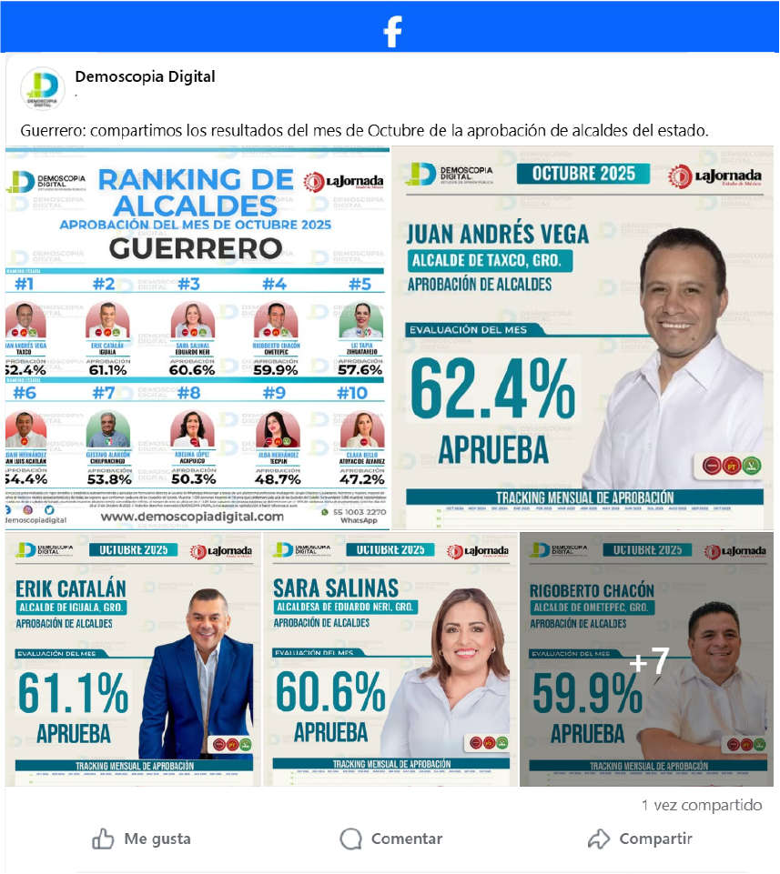 Ranking de alcaldes mejor evaluados del estado de Guerrero.