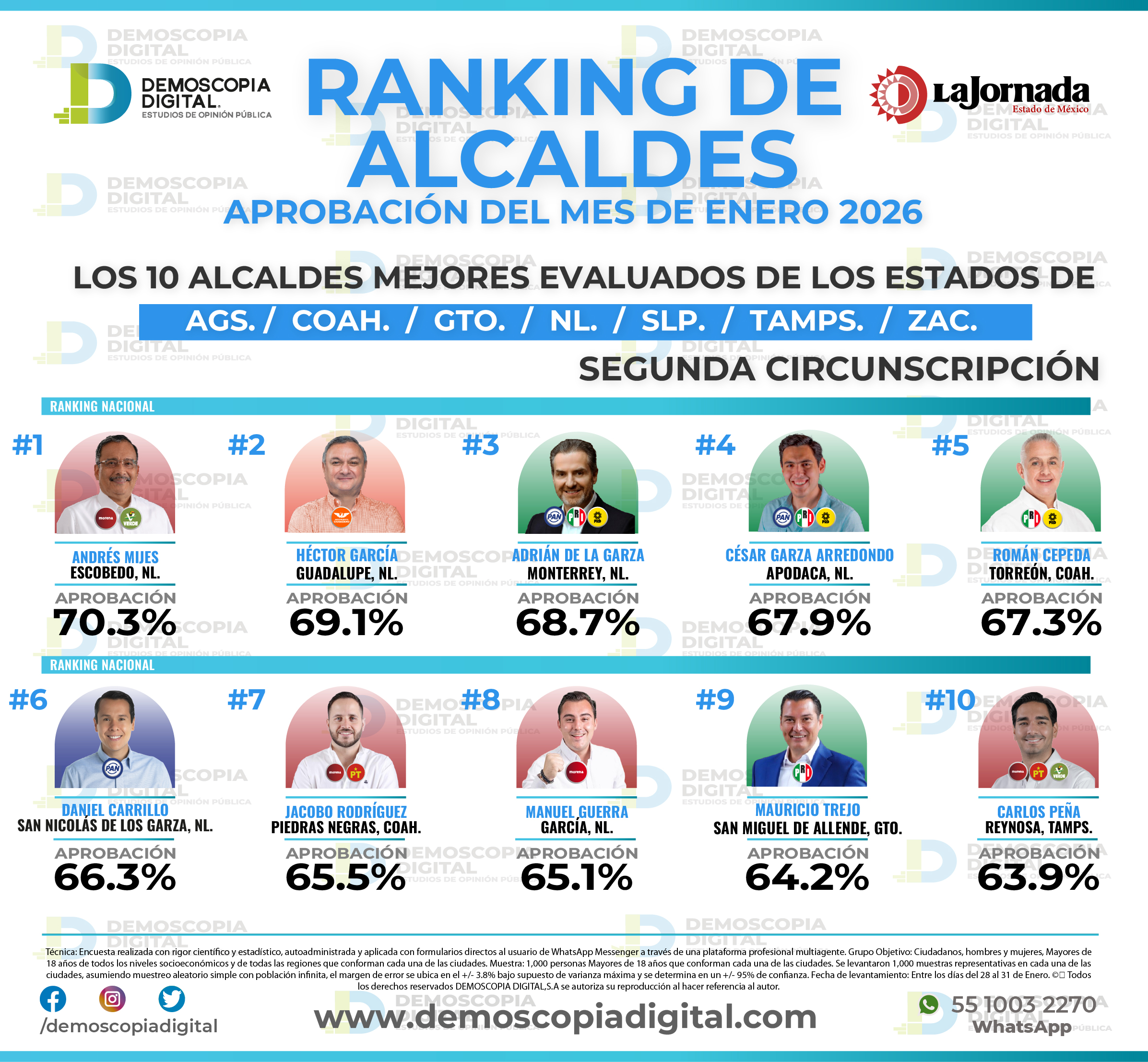 Foto del segmento 13