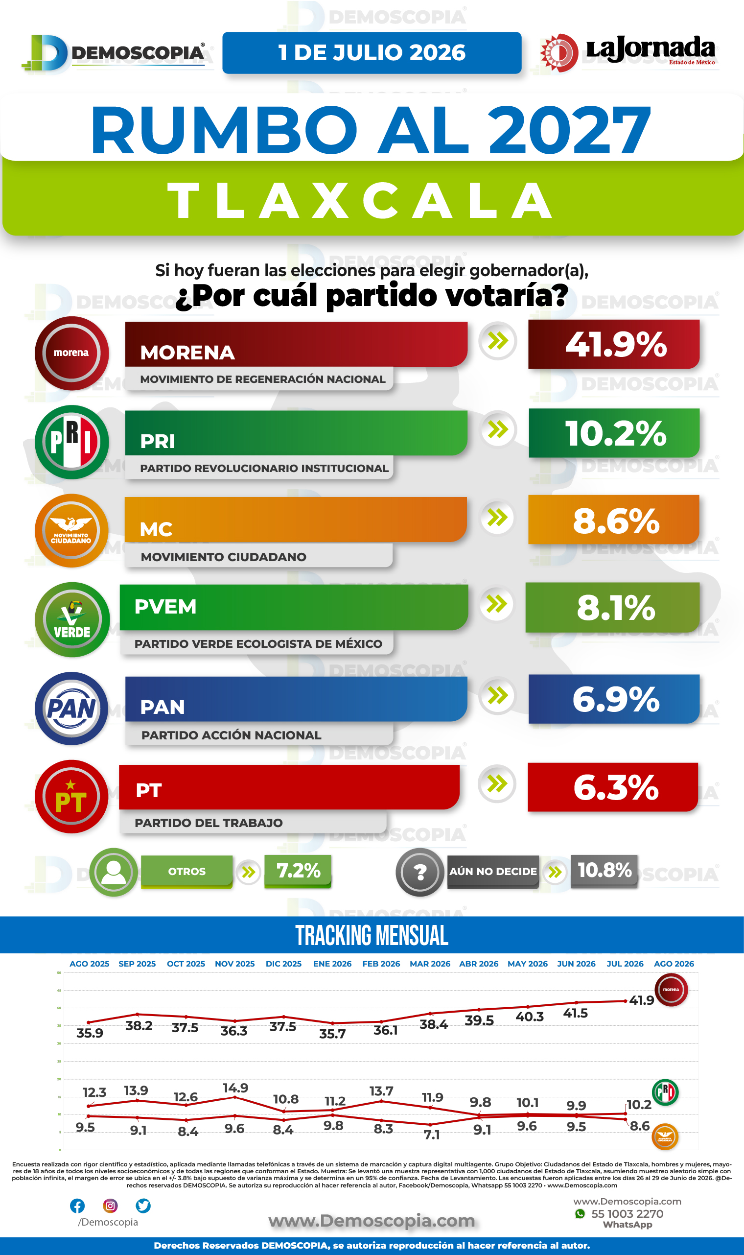 Foto del segmento 1