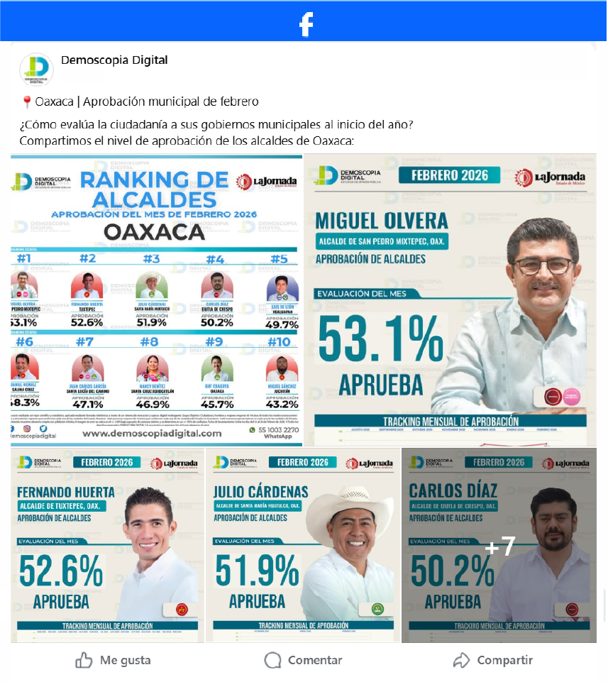 Ranking de Aprobación de los Alcaldes del Estado de Oaxaca.