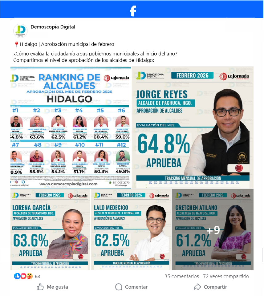Ranking de Aprobación de los Alcaldes del Estado de Hidalgo.