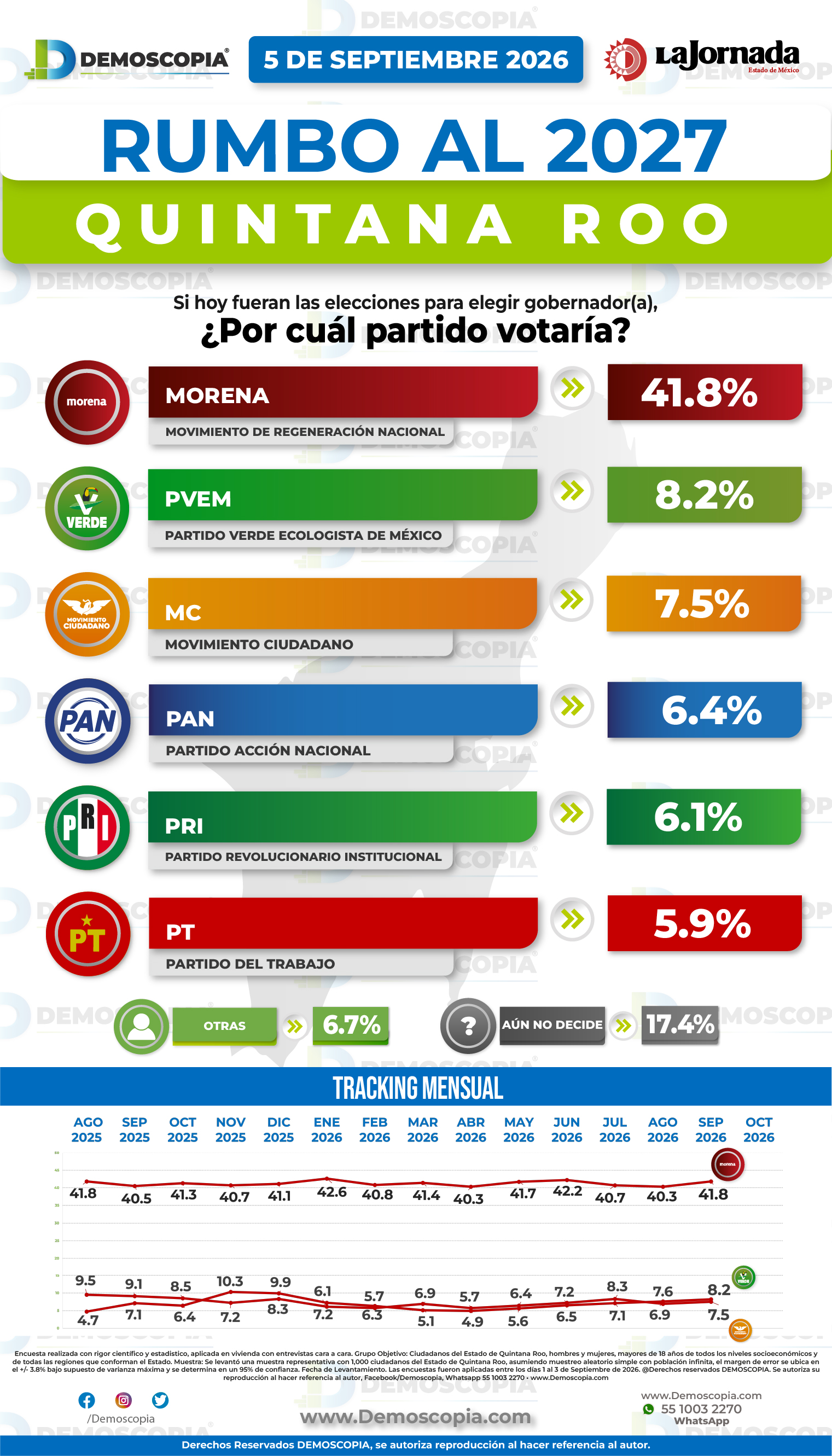 Foto del segmento 1