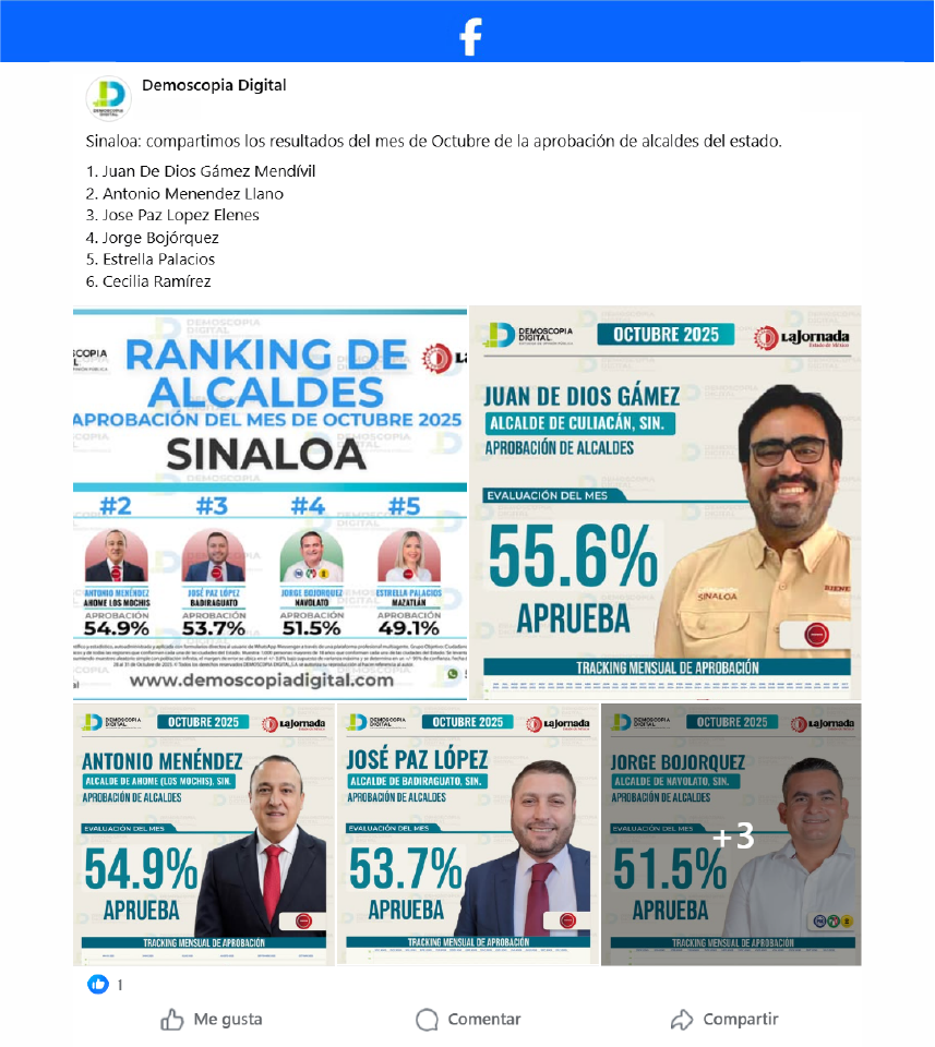 Ranking de aprobación de los alcaldes mejor evaluados del estado de Sinaloa.