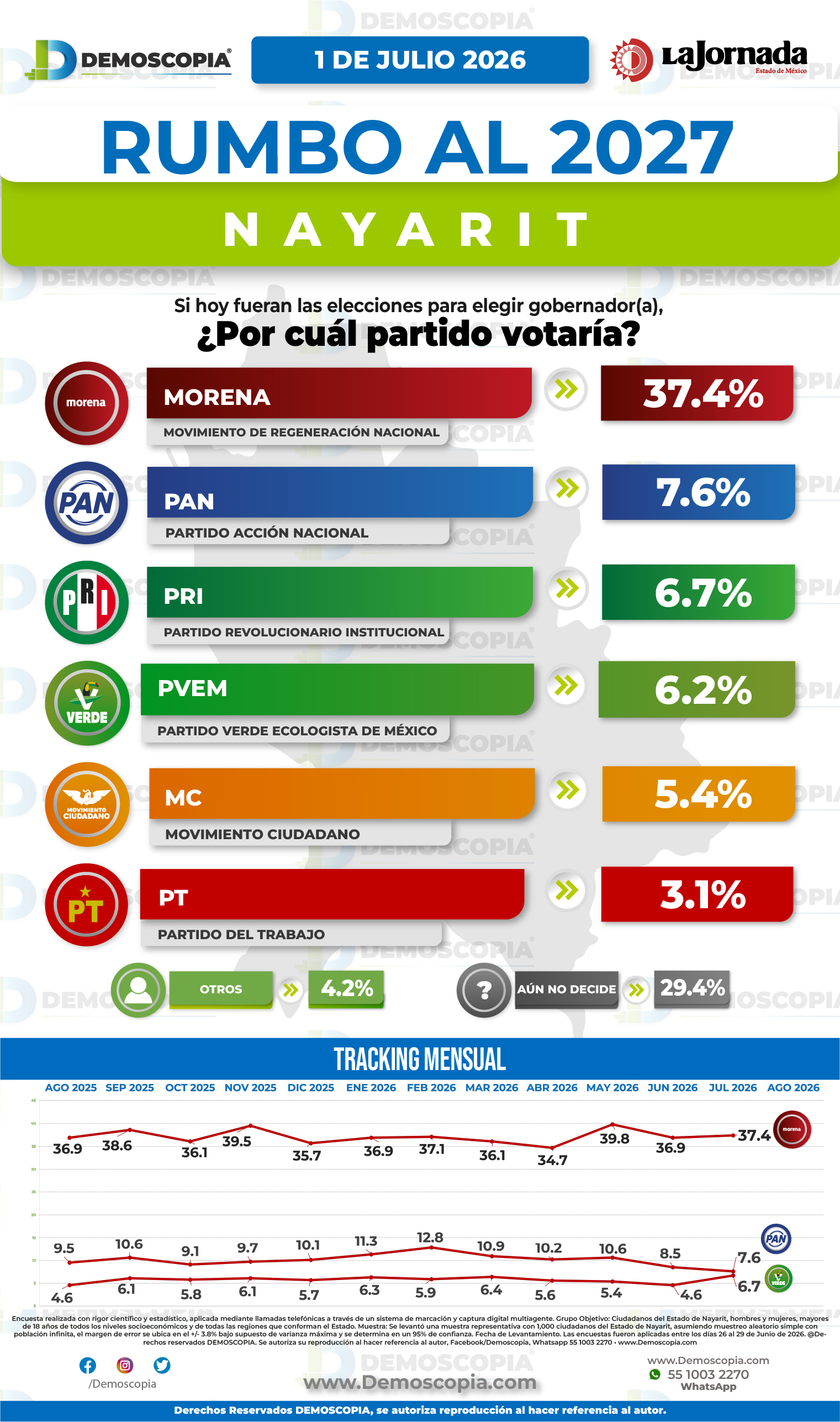 Foto del segmento 1