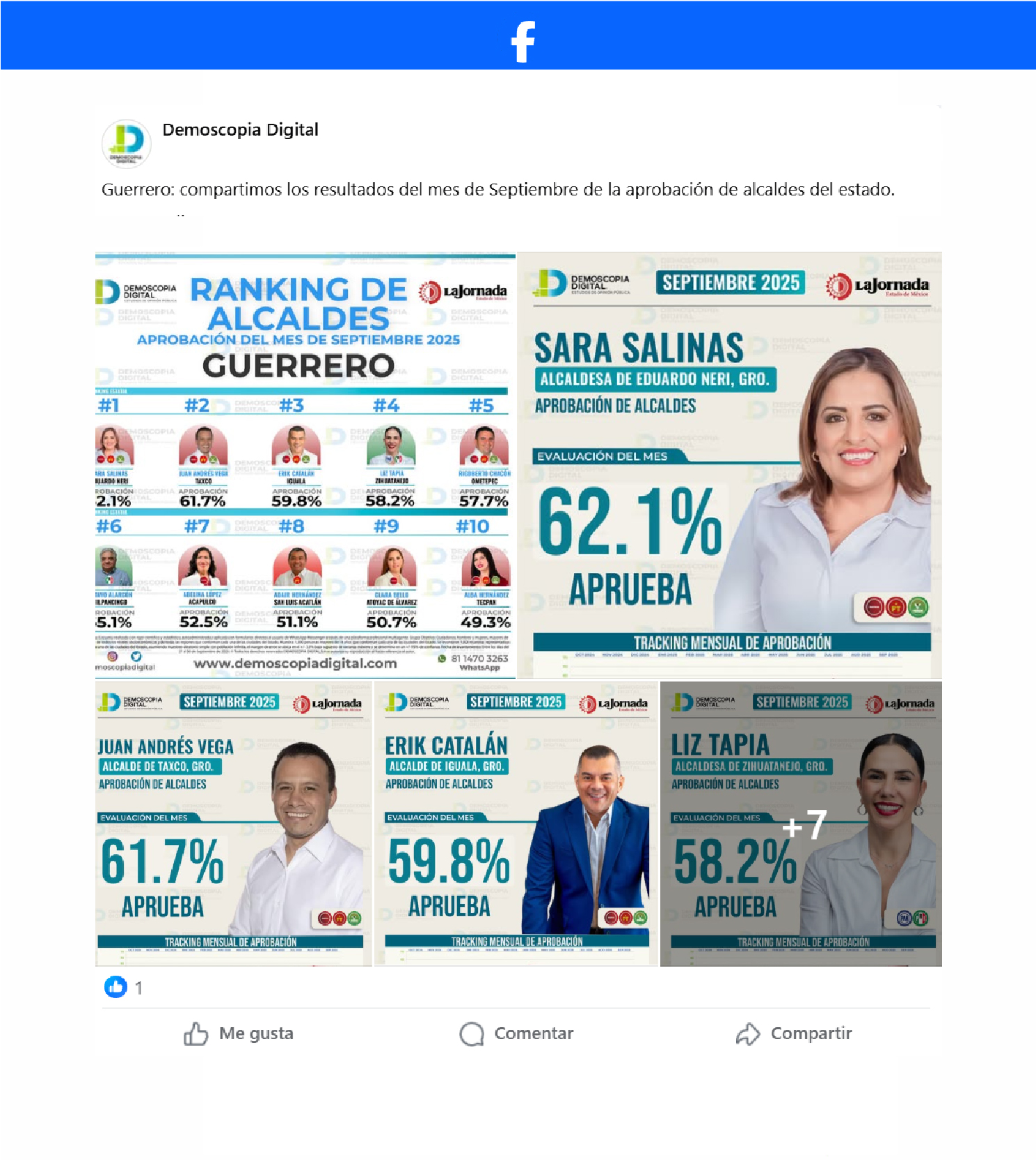Ranking de alcaldes mejor evaluados del estado de Guerrero.