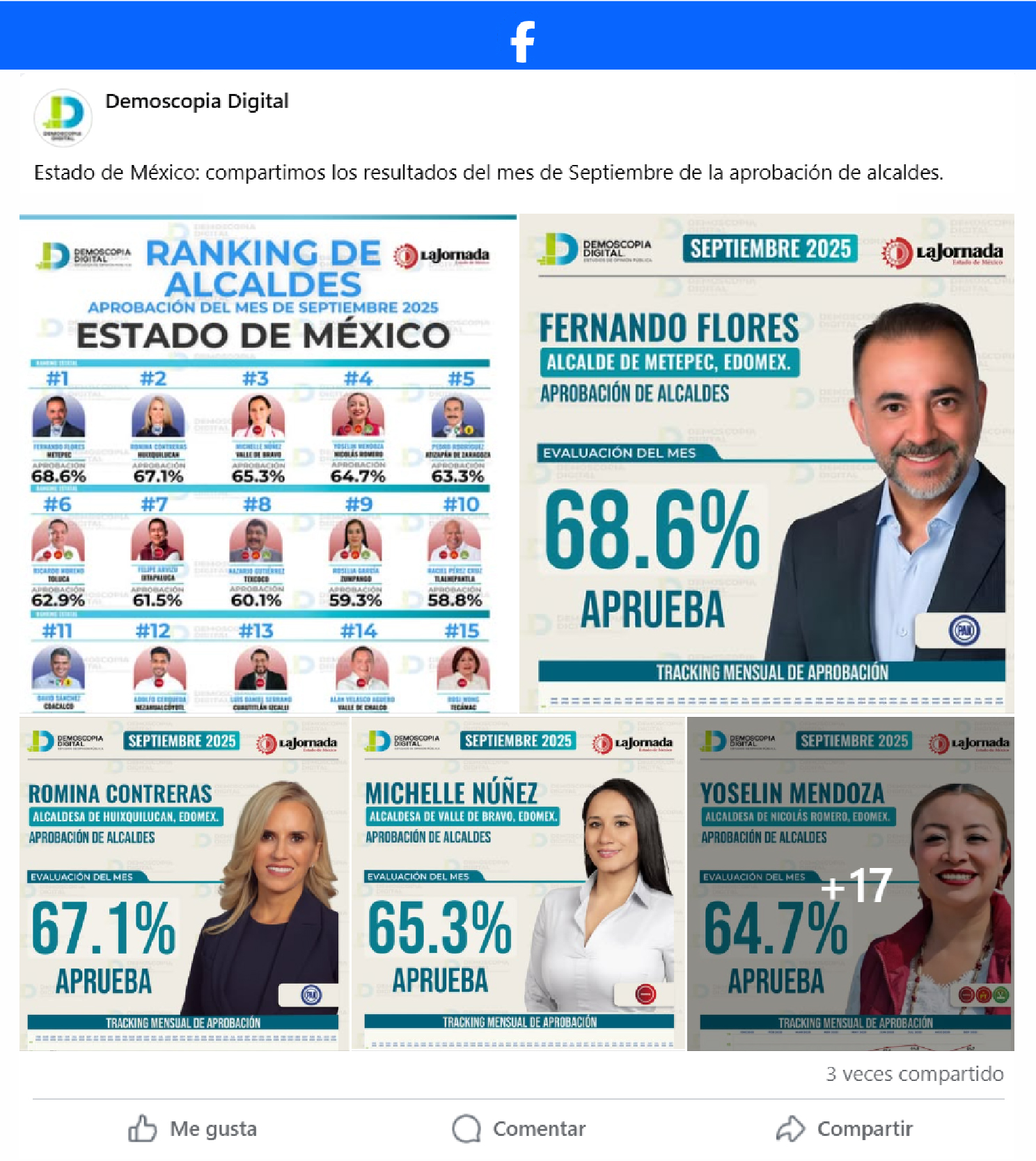 Ranking de alcaldes mejor evaluados del Estado de México.