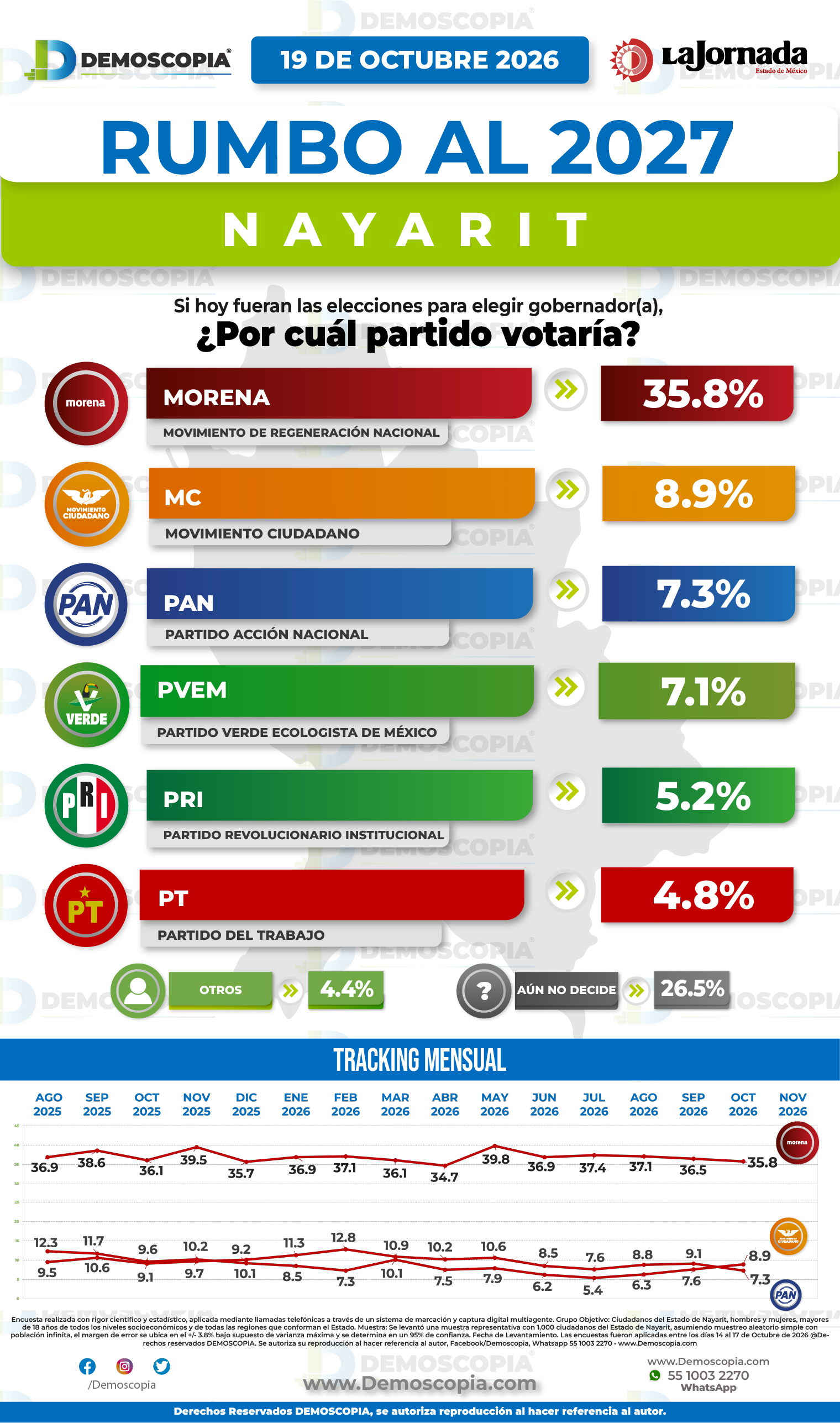Foto del segmento 1