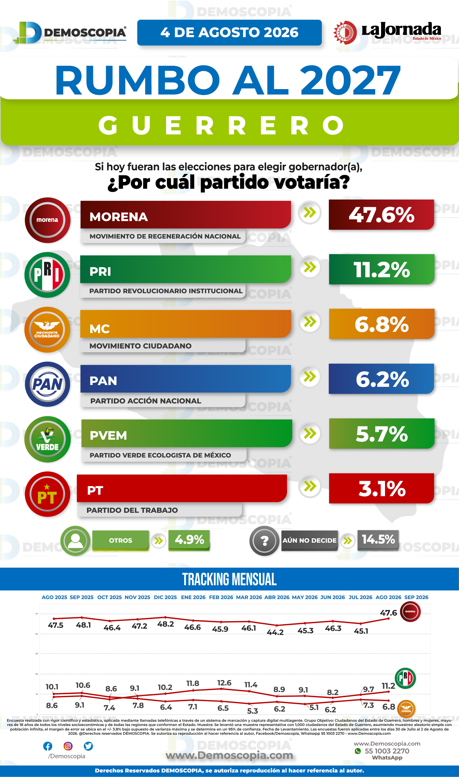 Foto del segmento 1