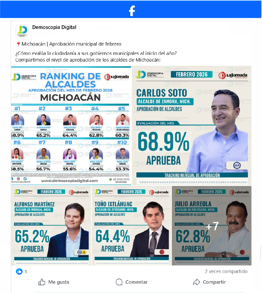 Ranking de Aprobación de los Alcaldes del Estado de Michoacán.