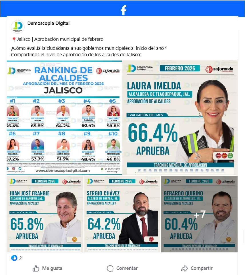 Ranking de Aprobación de los Alcaldes del Estado de Jalisco.