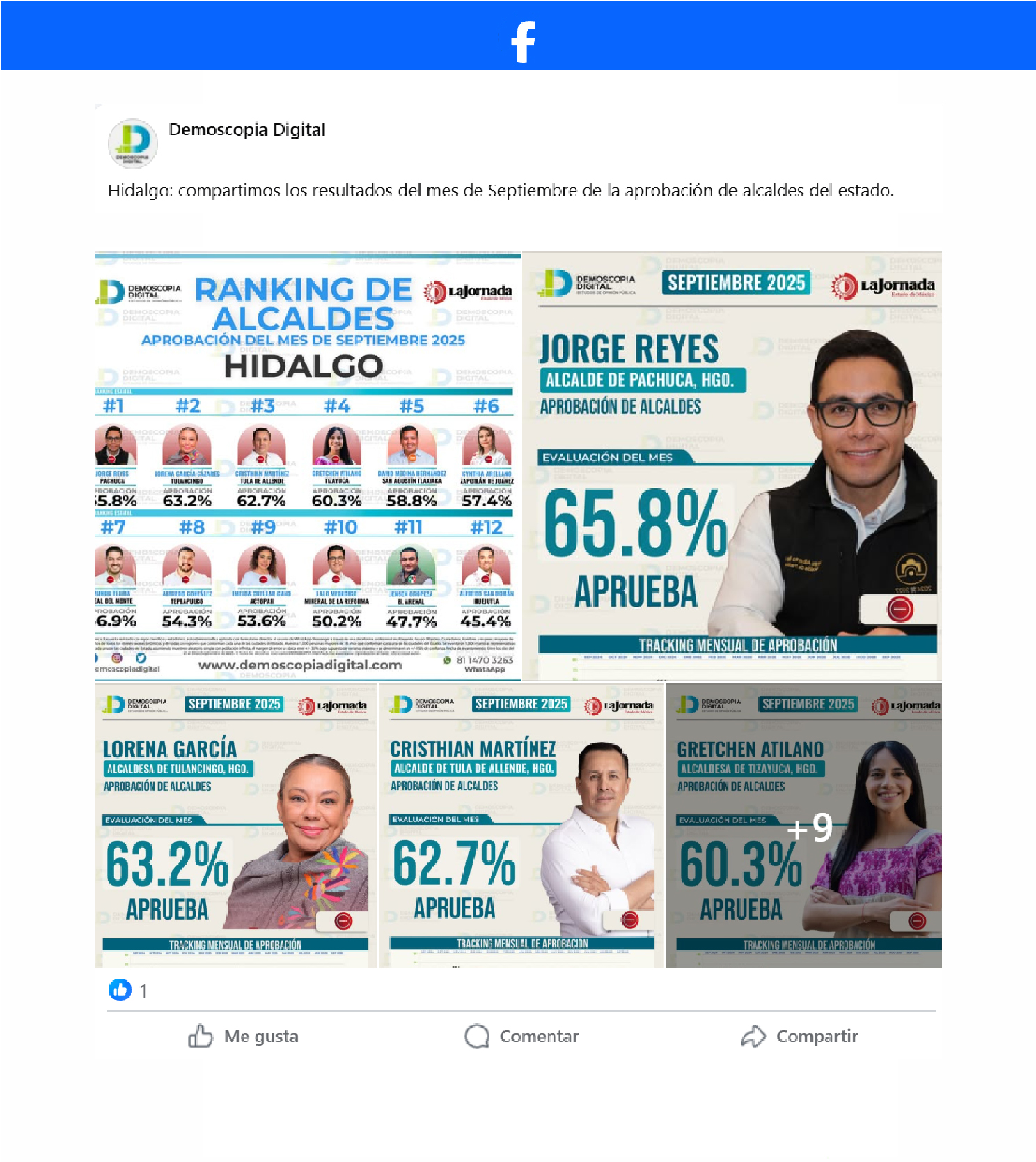 Ranking de aprobación de los alcaldes mejor evaluados del estado de Hidalgo.