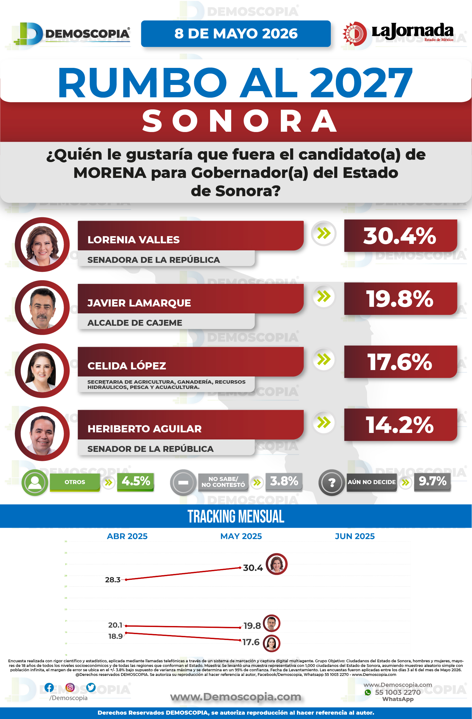 Foto del segmento 2