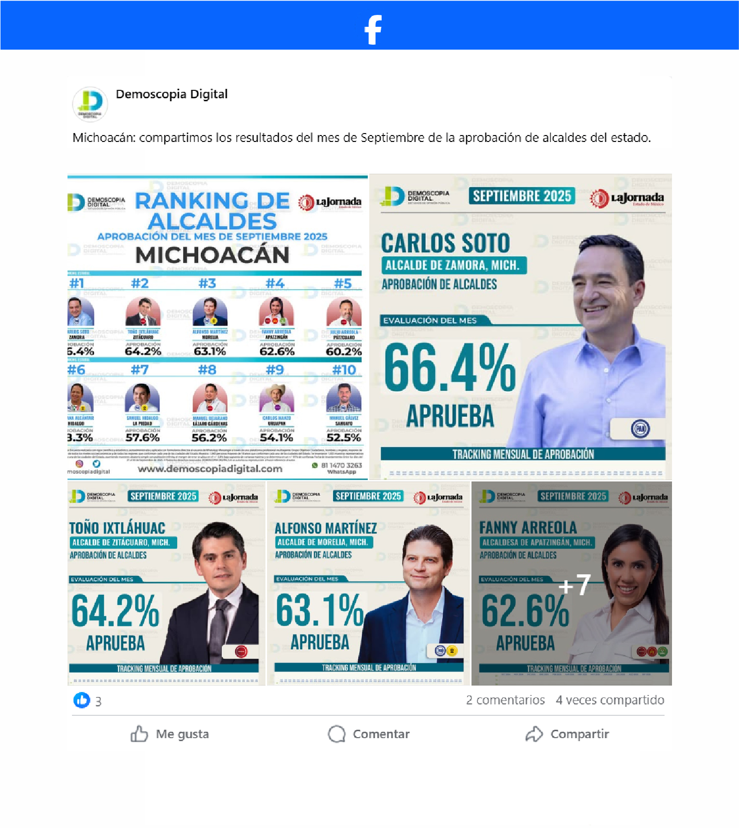 Ranking de aprobación de los alcaldes mejor evaluados del estado de Michoacán.