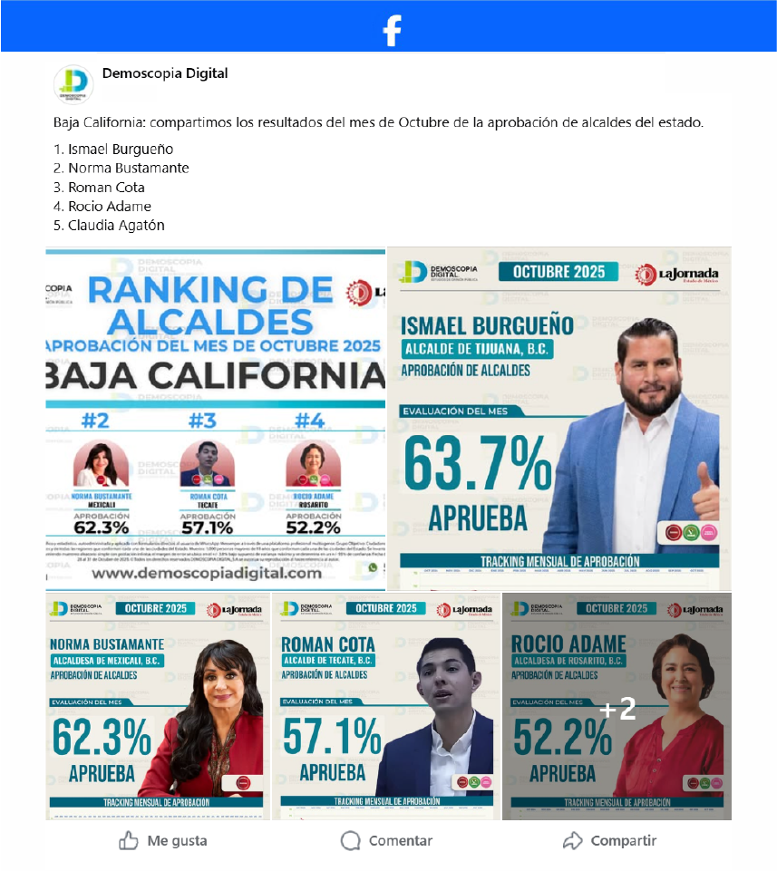 Ranking de Alcaldes mejor evaluados de Baja California