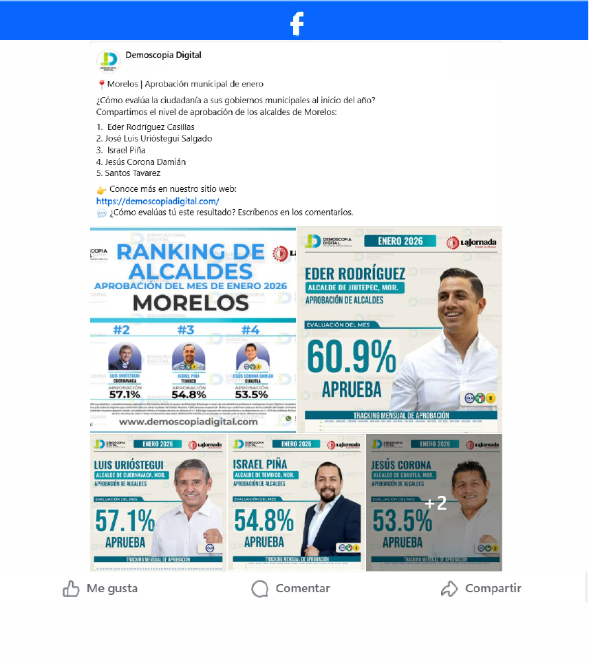 Ranking de Aprobación de los Alcaldes del Estado de Morelos.