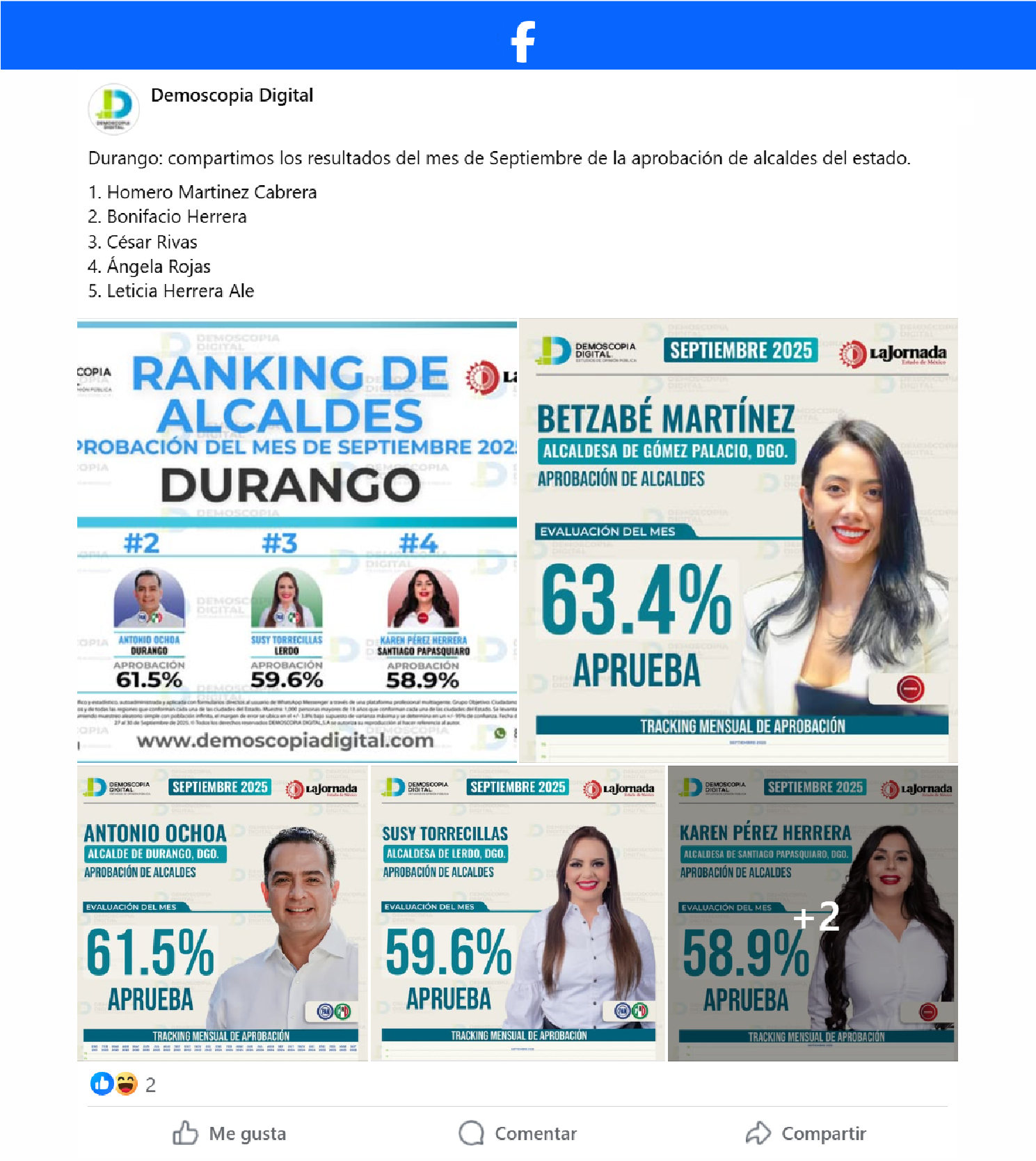Ranking de alcaldes mejor evaluados del estado de Durango.