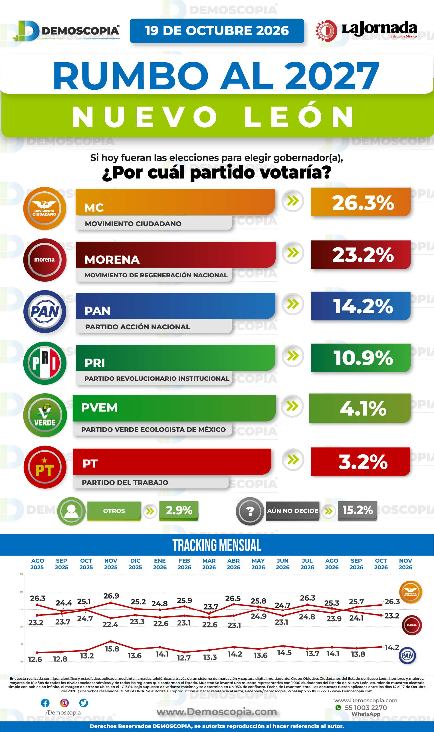Foto del segmento 1