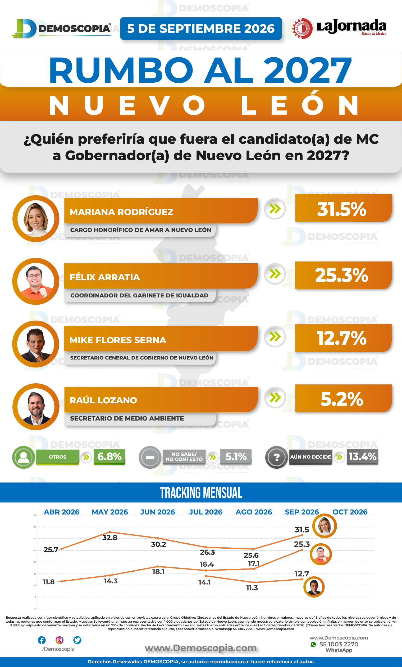 Foto del segmento 2