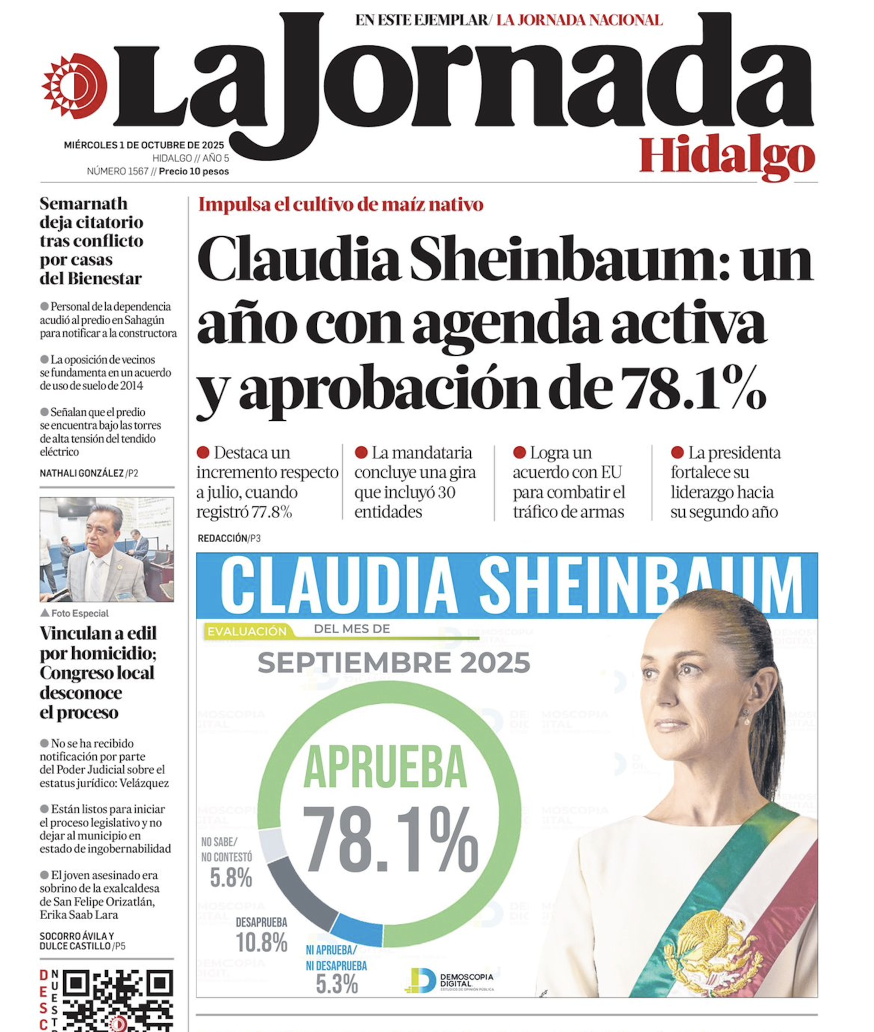 Claudia Sheinbaum alcanza 78.1% de aprobación en septiembre, según Demoscopia Digital