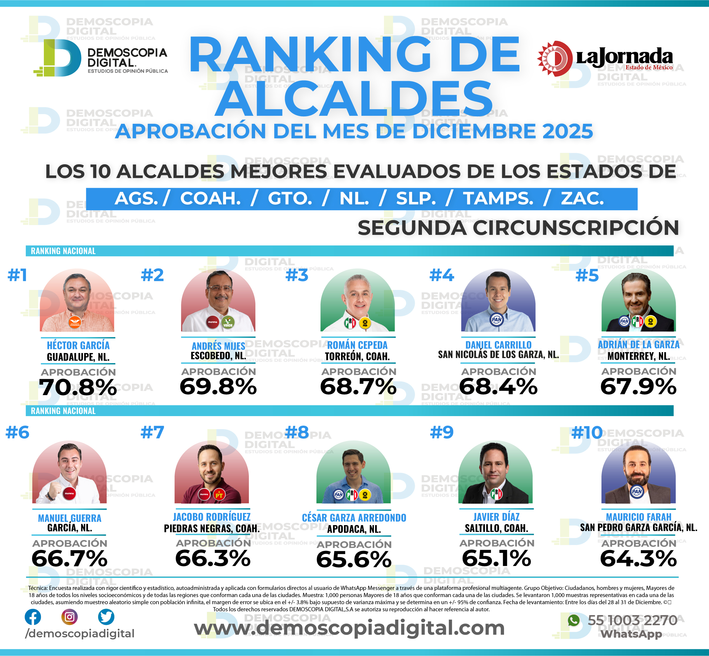 Foto del segmento 13