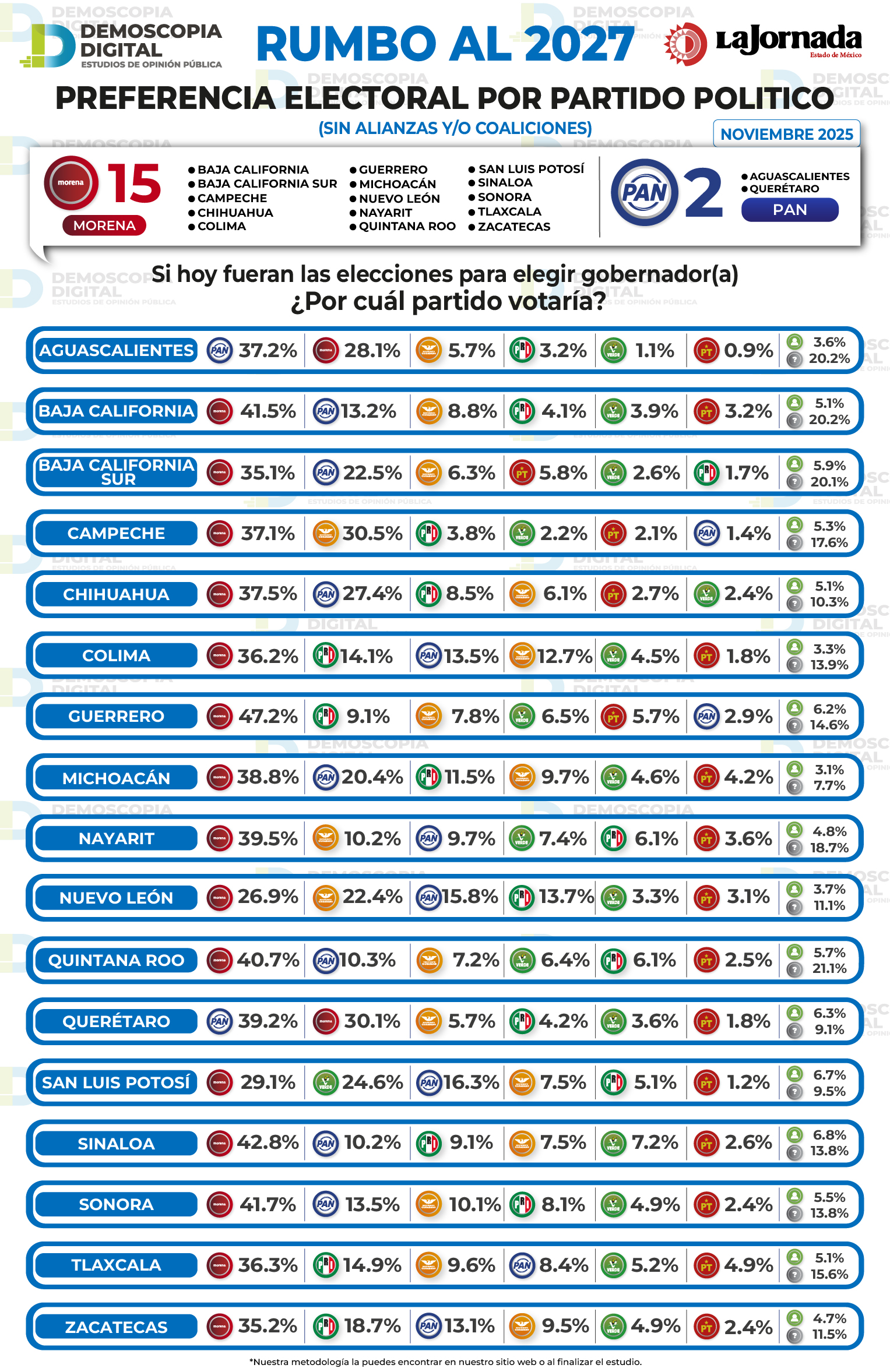 Mapa de gobernaturas