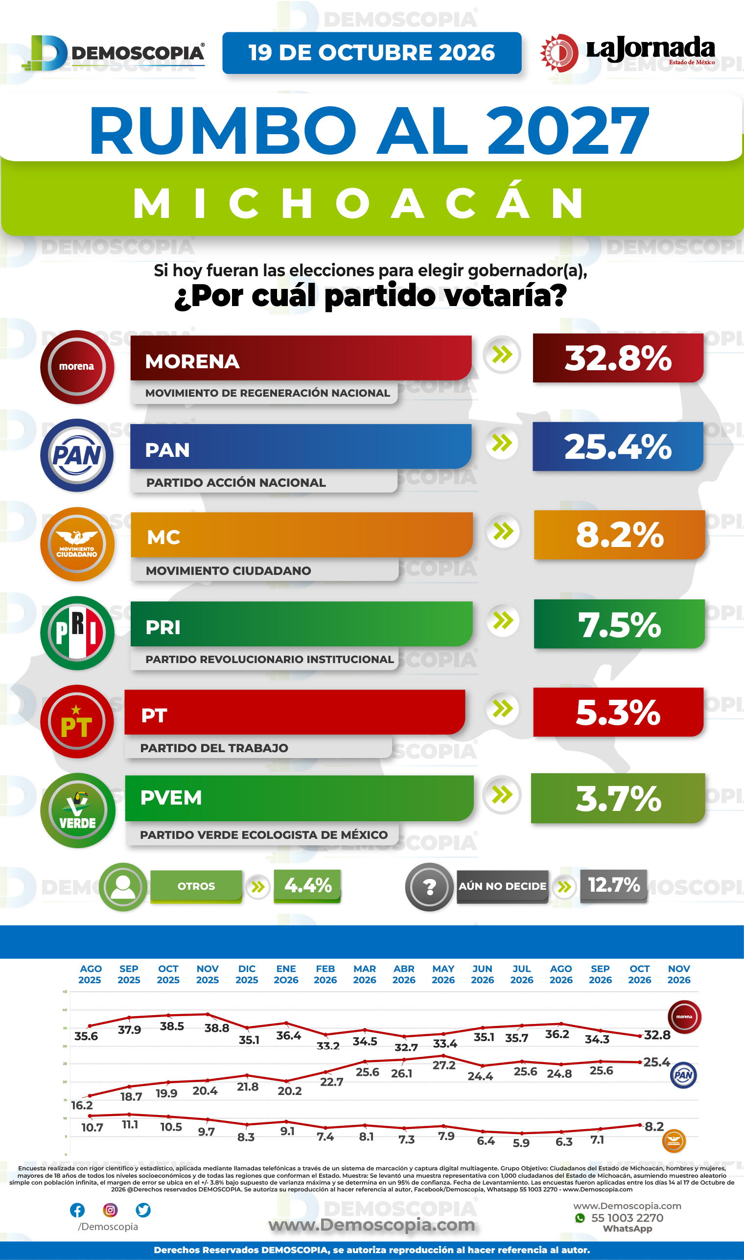 Foto del segmento 1