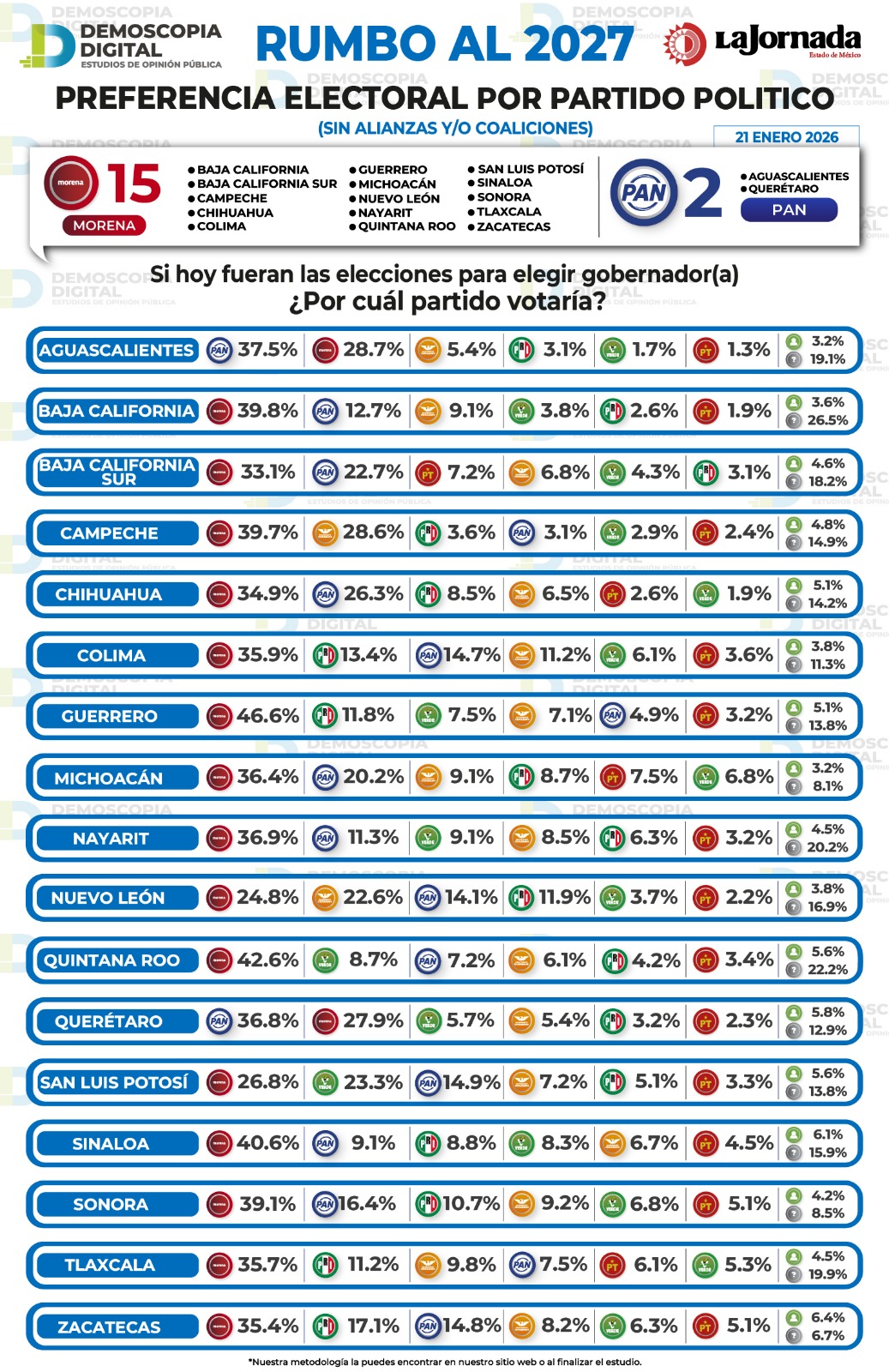 Mapa de gobernaturas