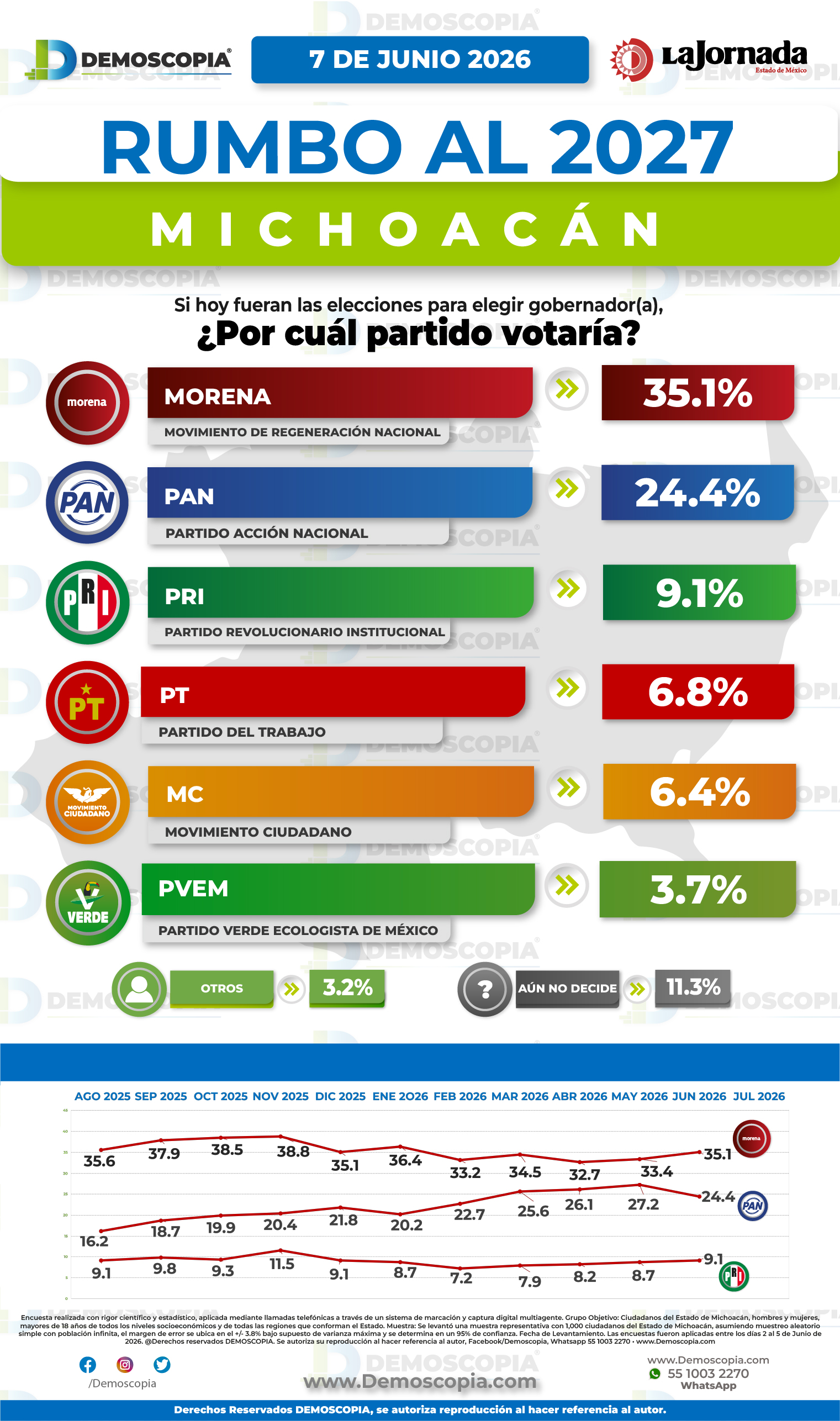Foto del segmento 1
