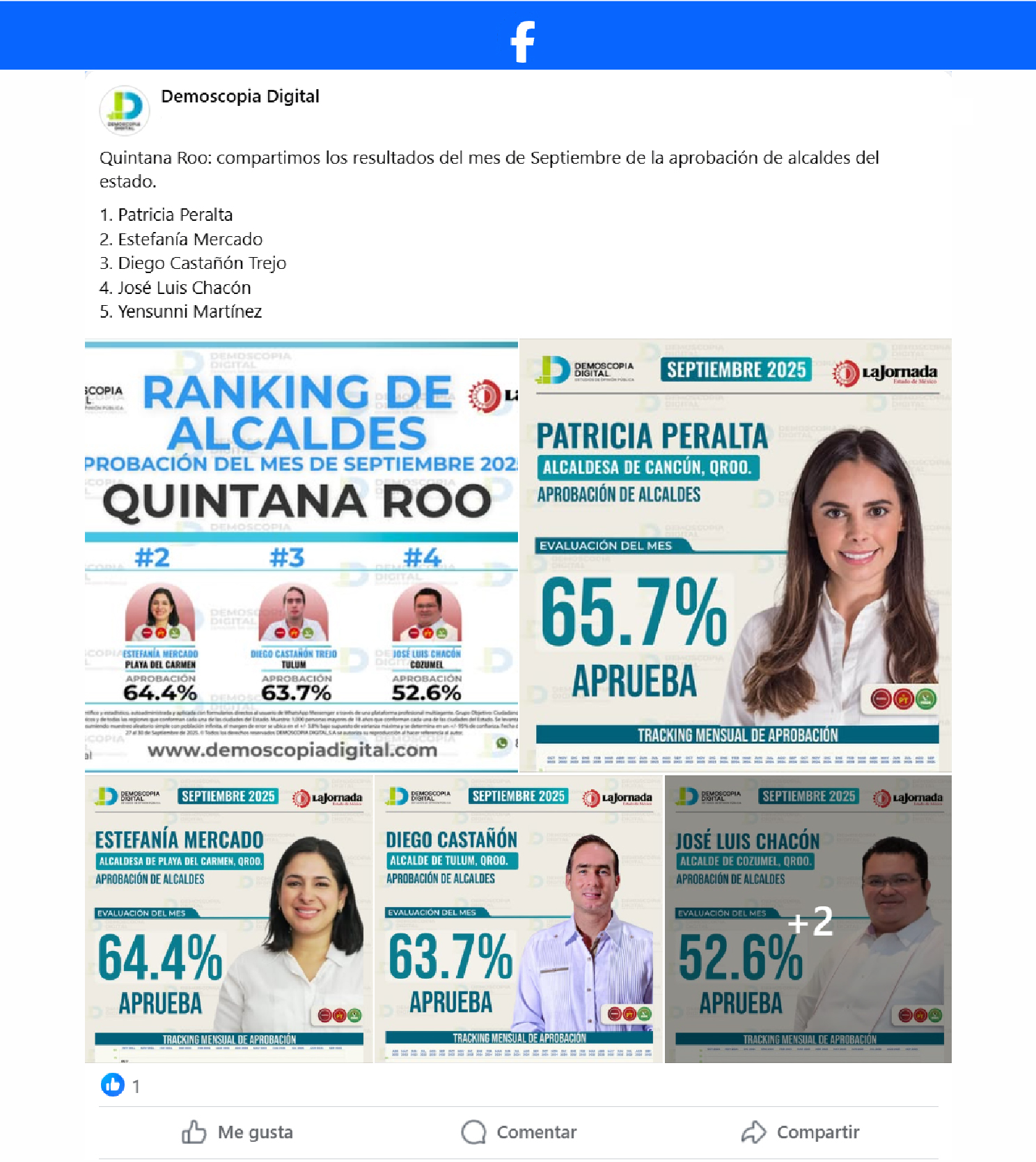 Ranking de aprobación de los alcaldes mejor evaluados del estado de Quintana Roo.