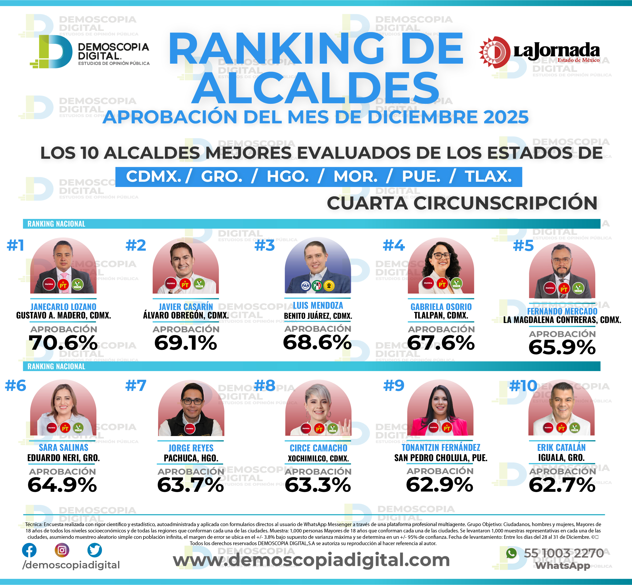 Foto del segmento 15