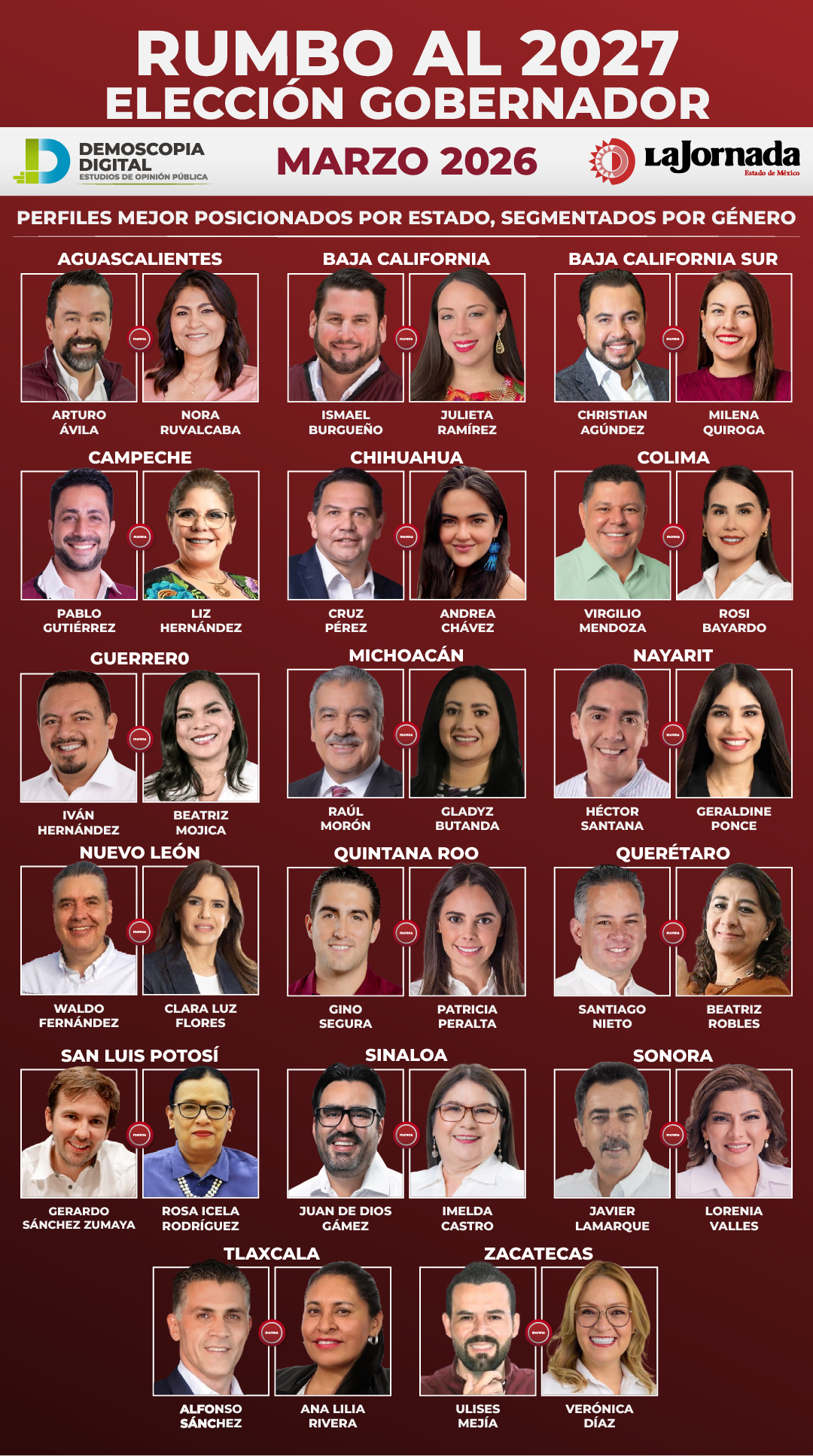 Mapa de gobernaturas