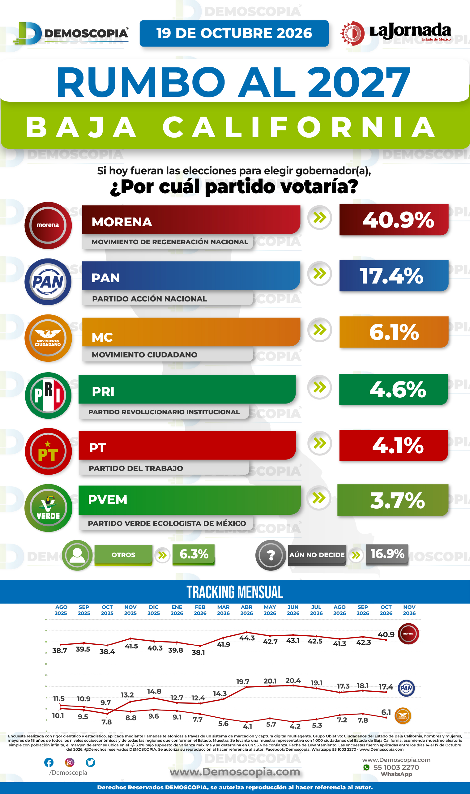 Foto del segmento 1