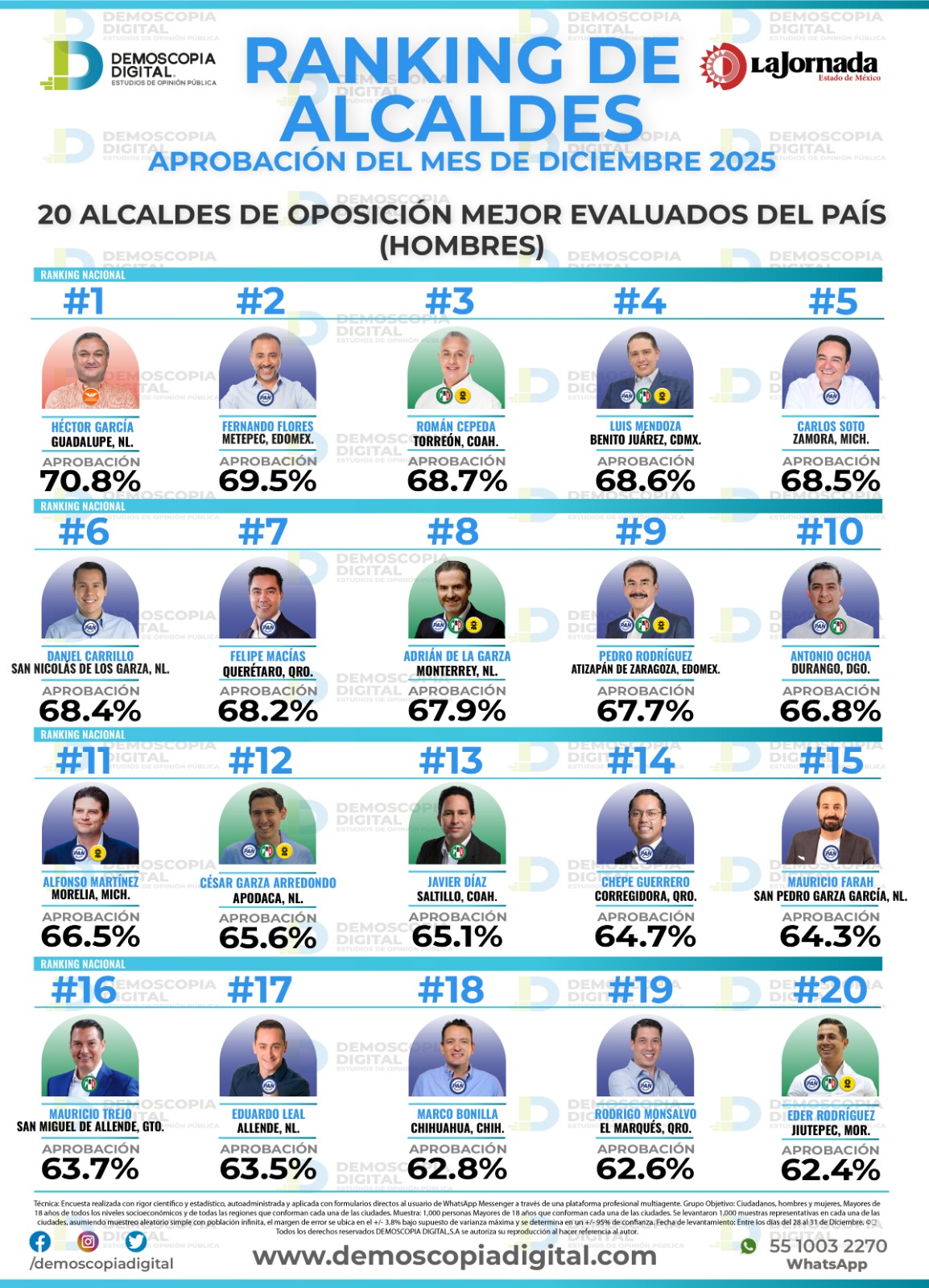 Foto del segmento 10