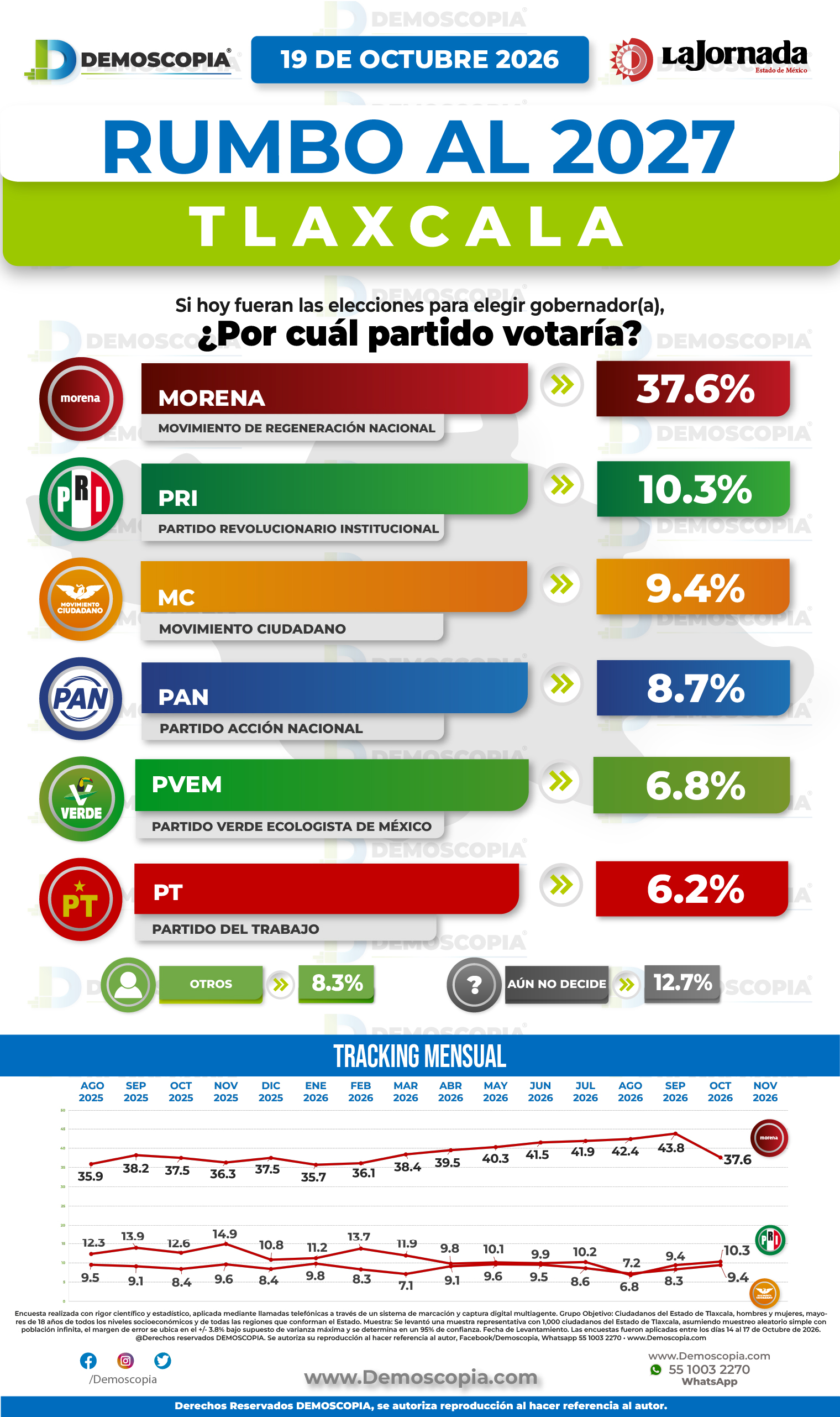 Foto del segmento 1