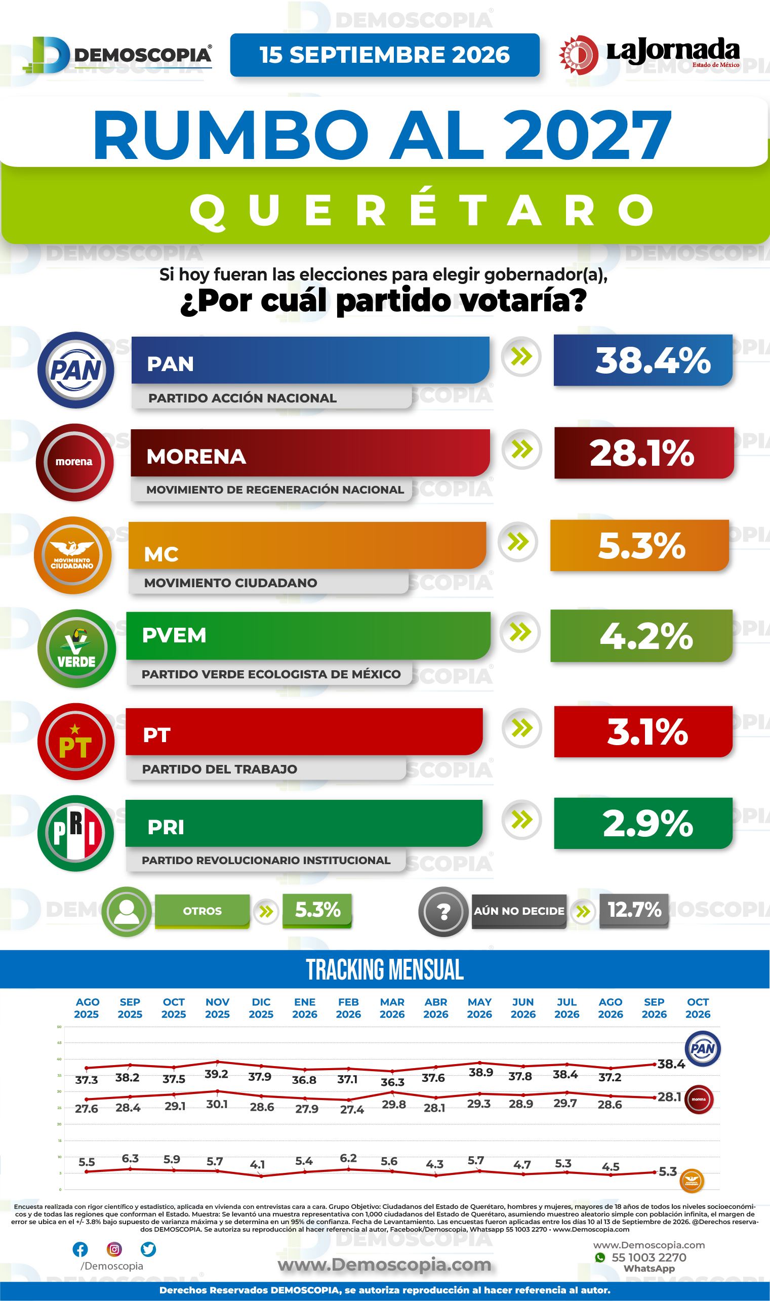 Foto del segmento 1