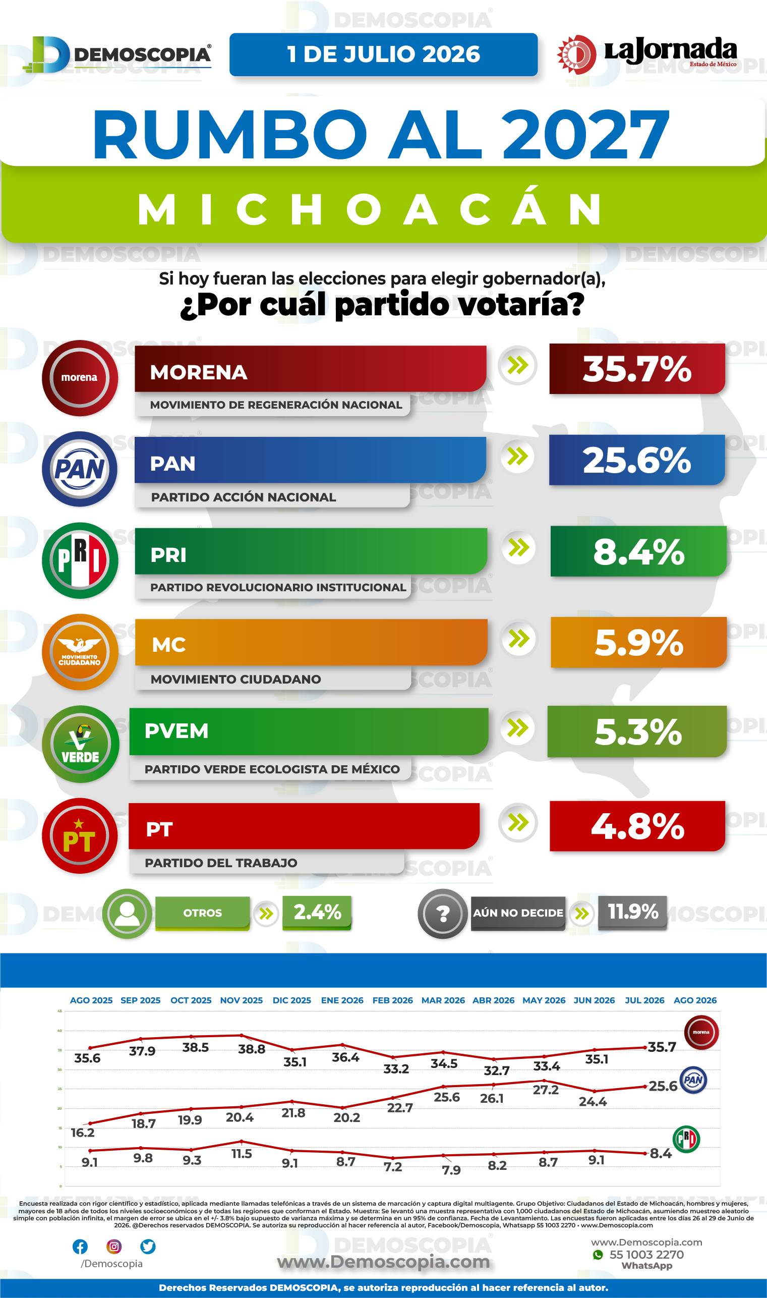 Foto del segmento 1