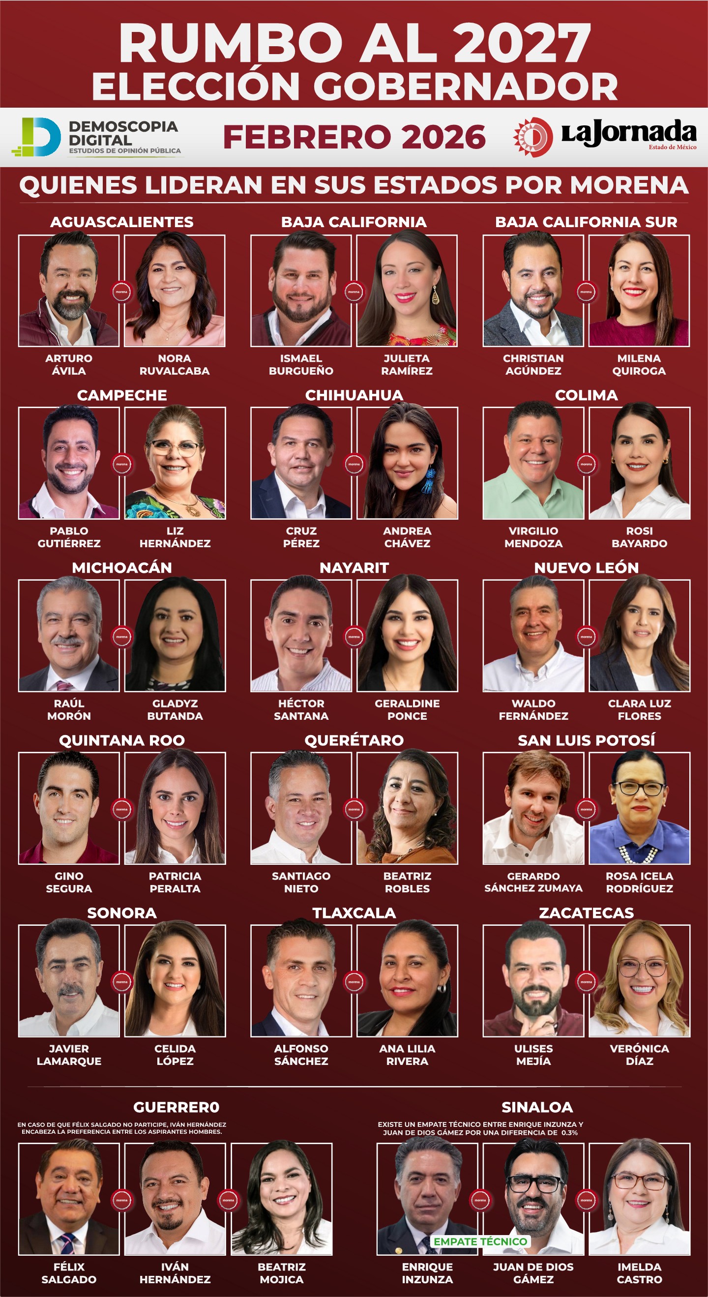 Mapa de gobernaturas