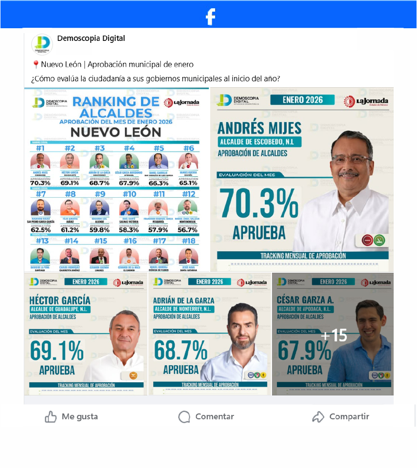 Ranking de Aprobación de los Alcaldes del Estado de Nuevo León. Nuevo León.