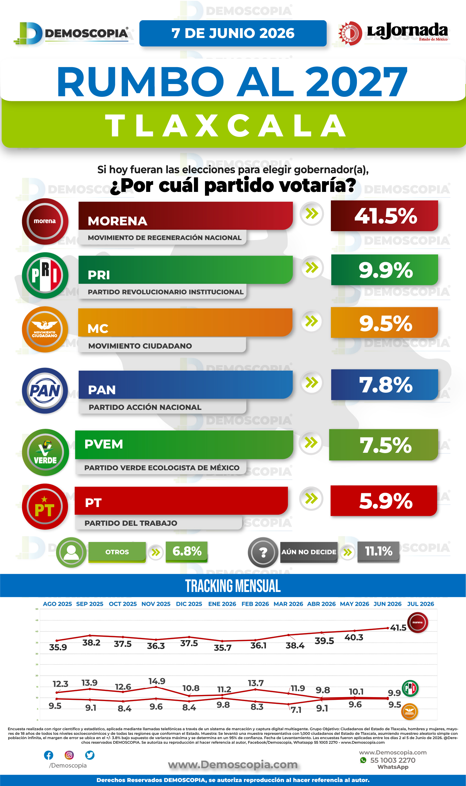 Foto del segmento 1
