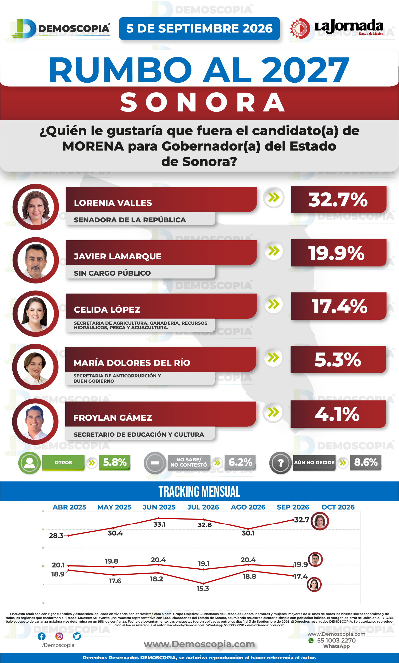 Foto del segmento 2